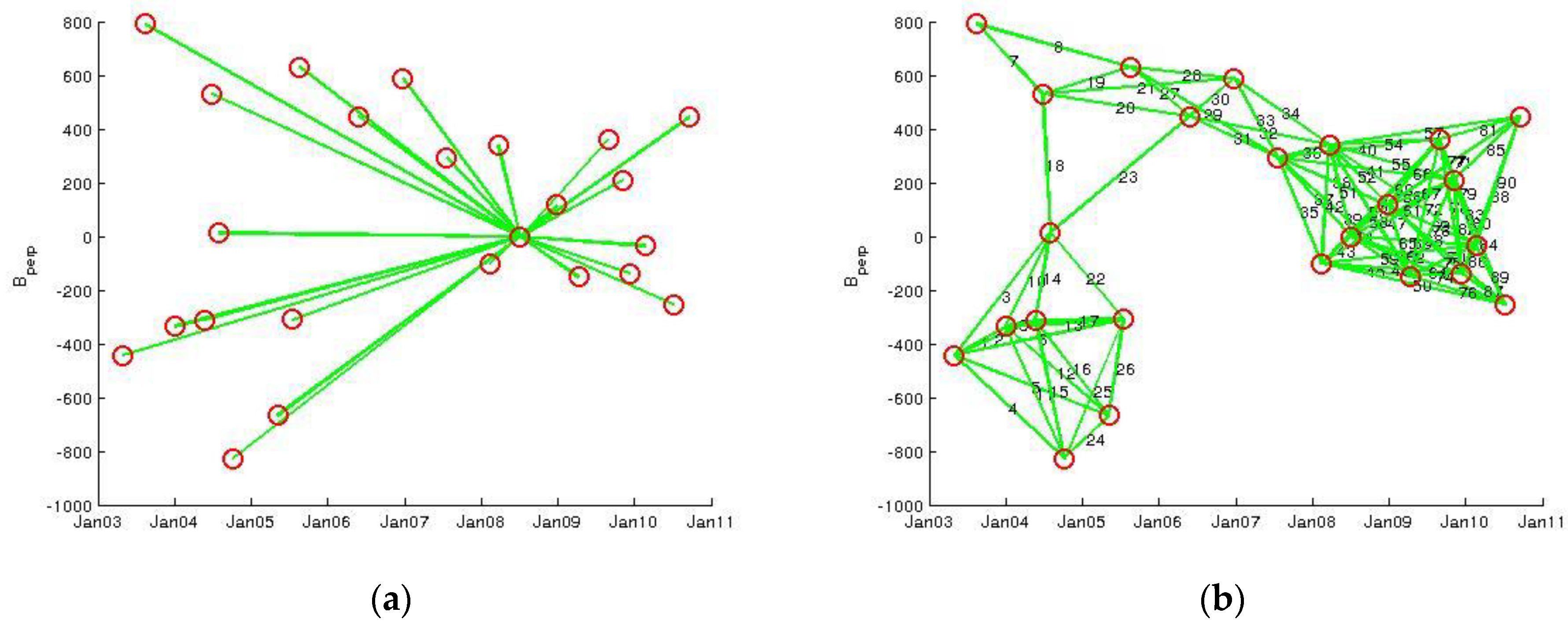 Sensors 20 00338 g0a1