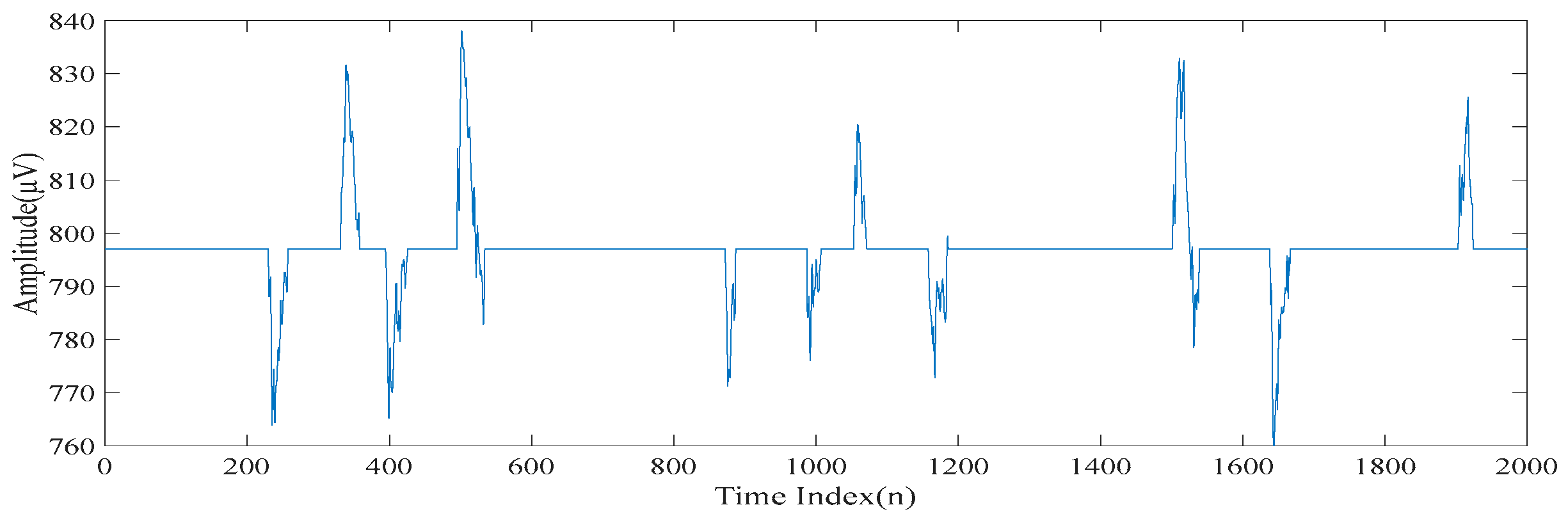Sensors 20 00341 g003