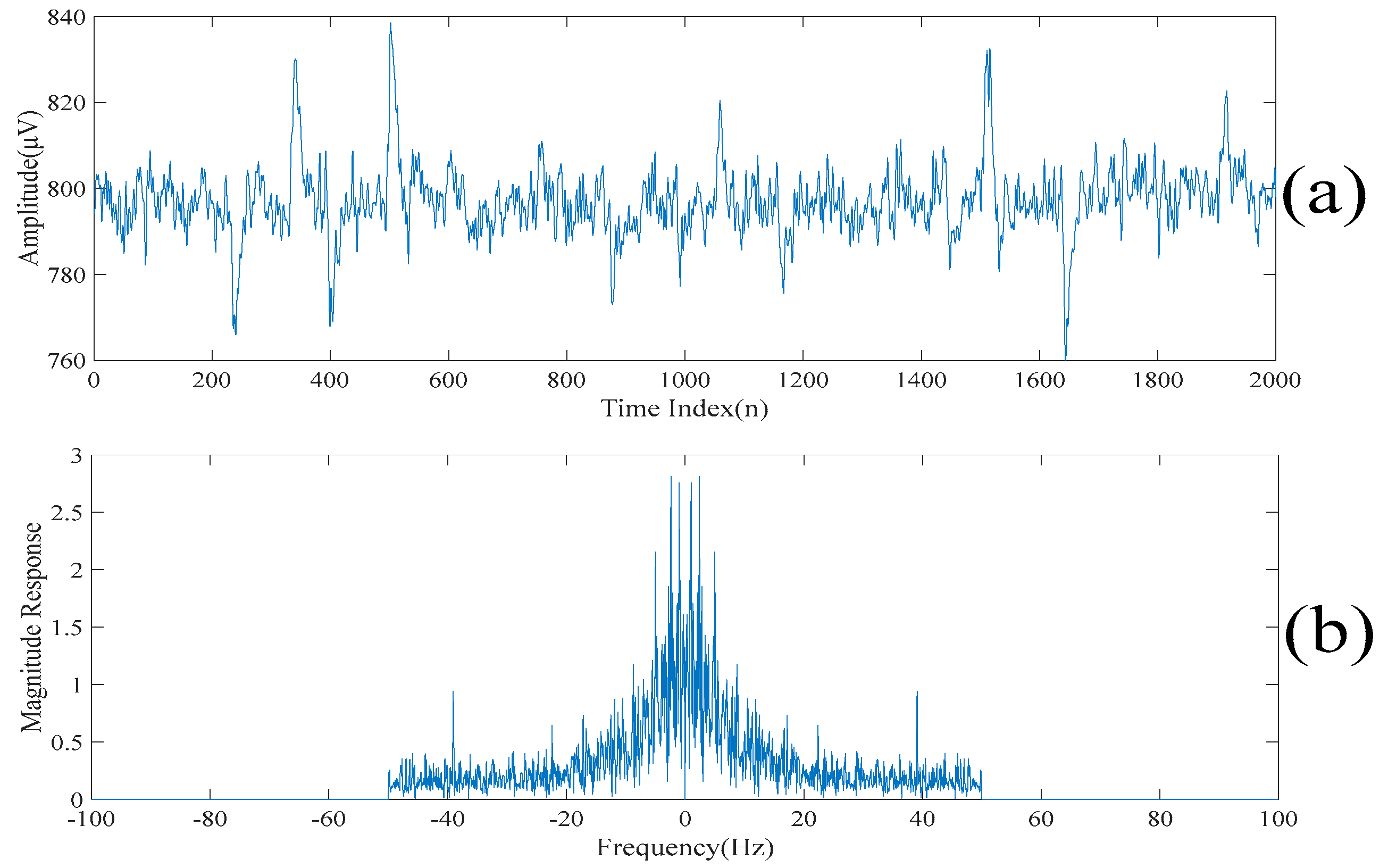 Sensors 20 00341 g004