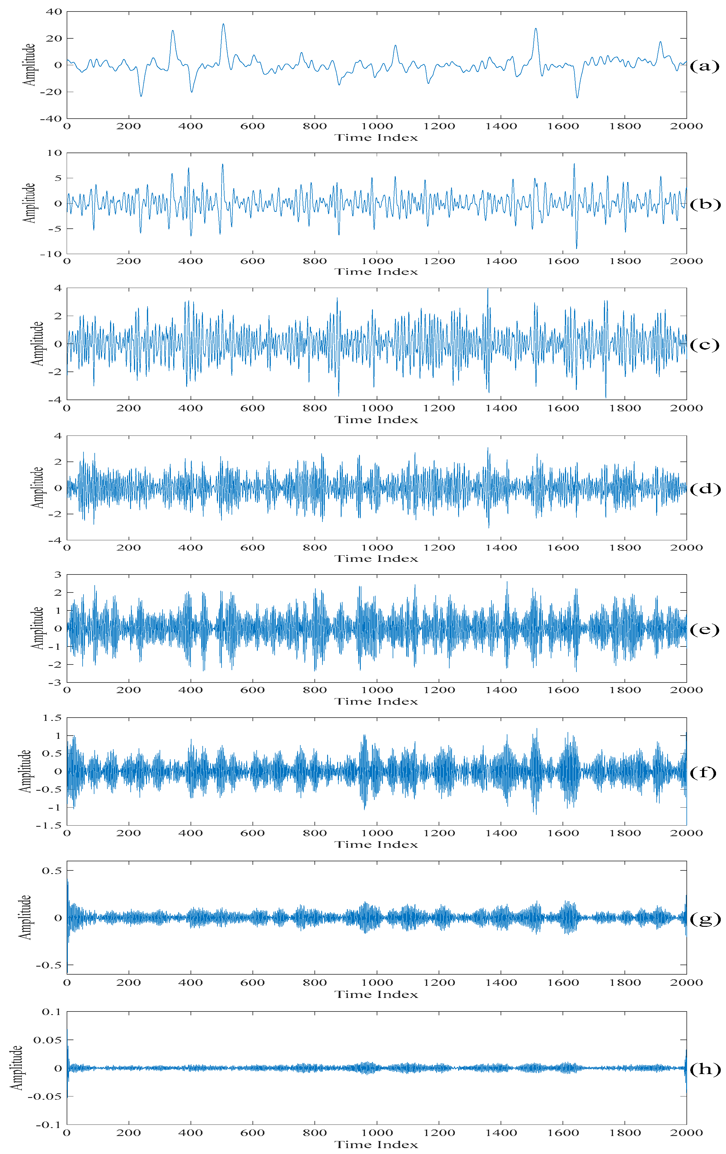 Sensors 20 00341 g005a