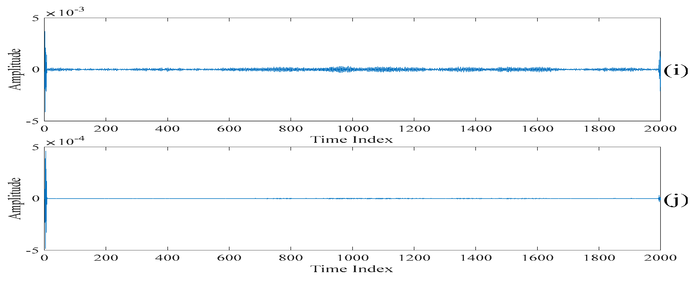 Sensors 20 00341 g005b