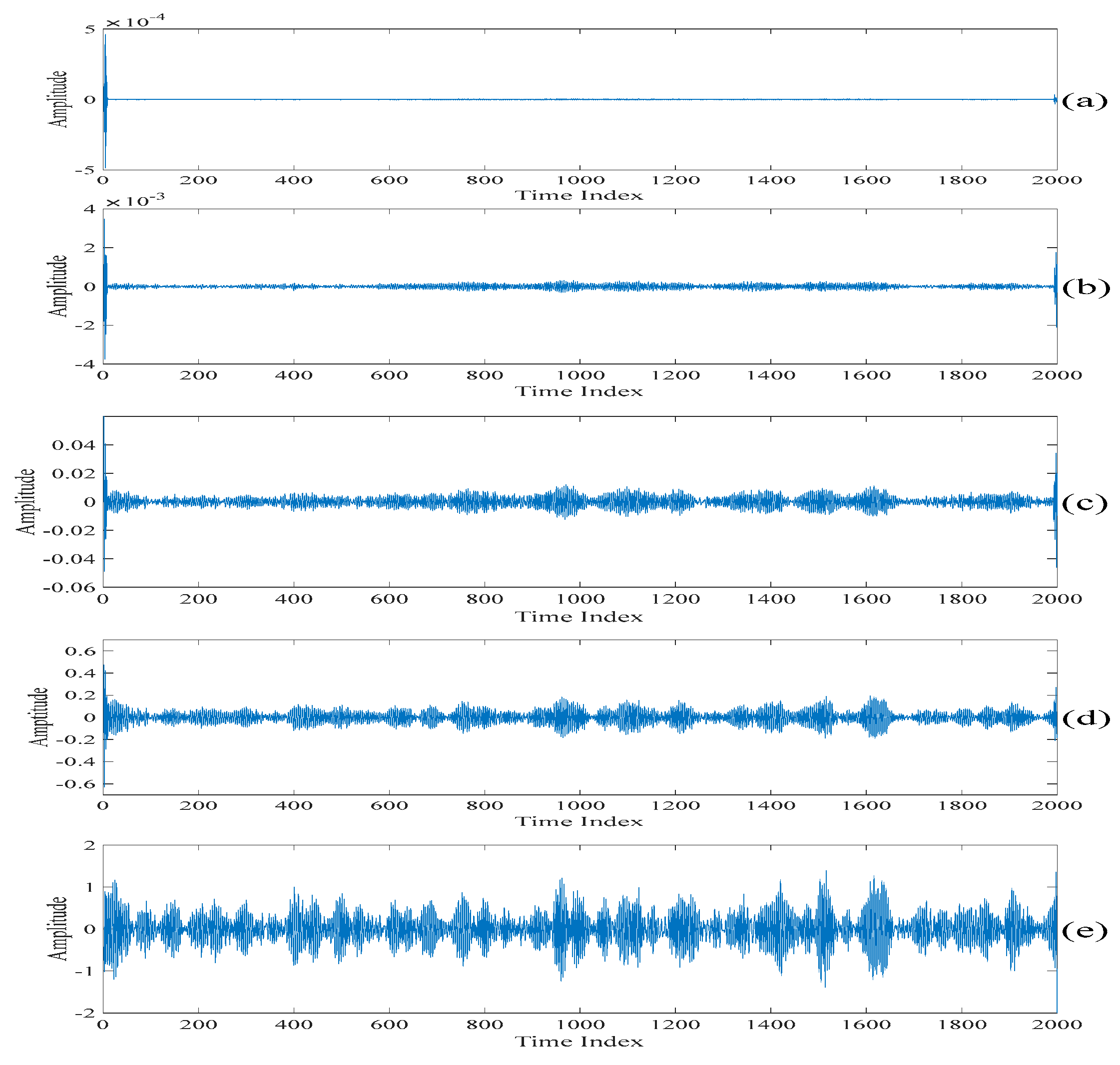 Sensors 20 00341 g006a