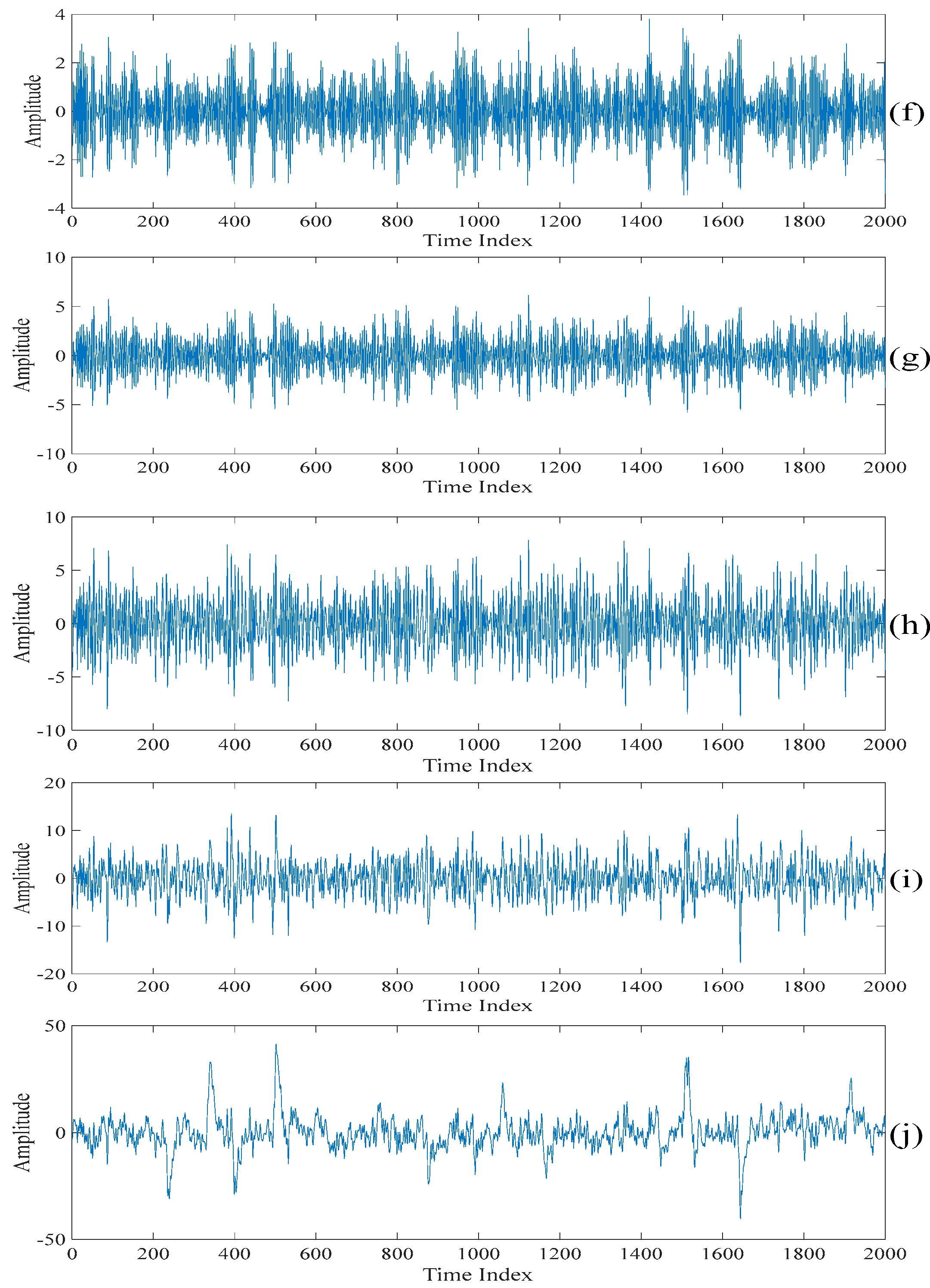 Sensors 20 00341 g006b