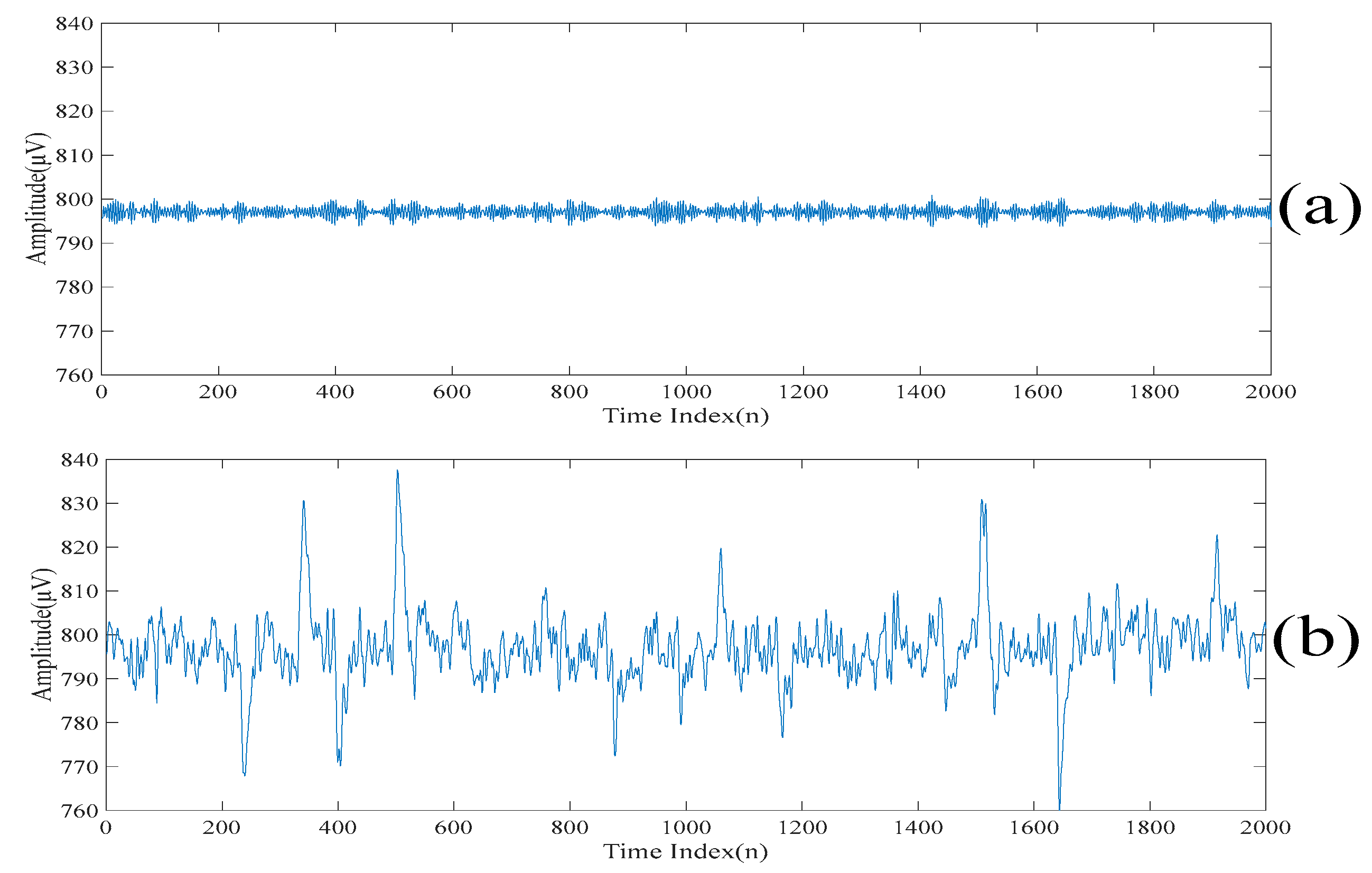 Sensors 20 00341 g007