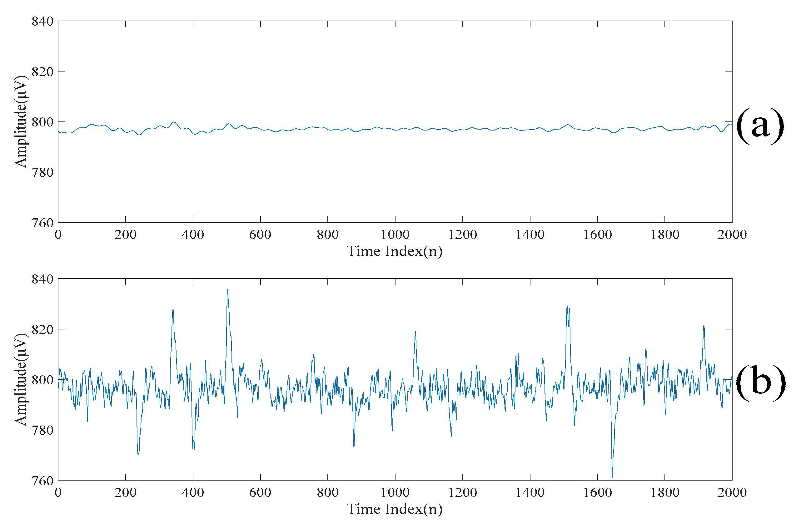 Sensors 20 00341 g008