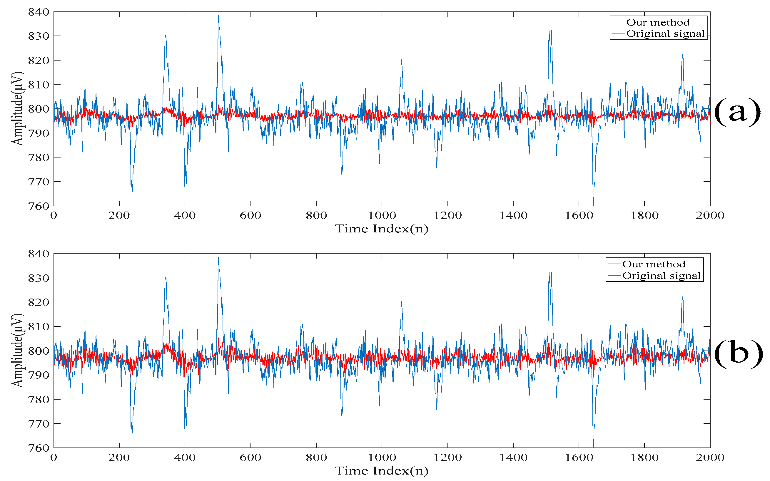 Sensors 20 00341 g010a