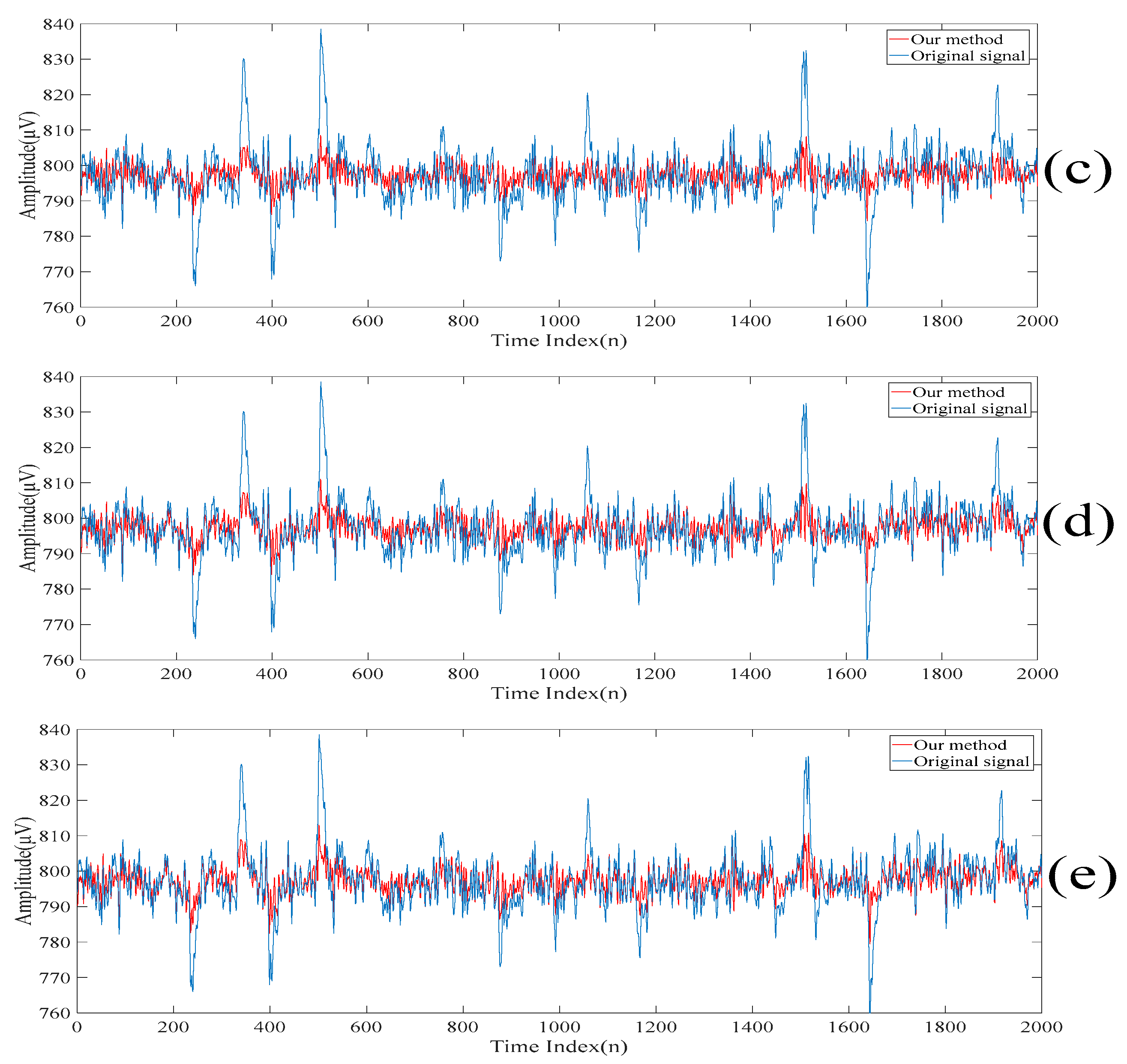 Sensors 20 00341 g010b