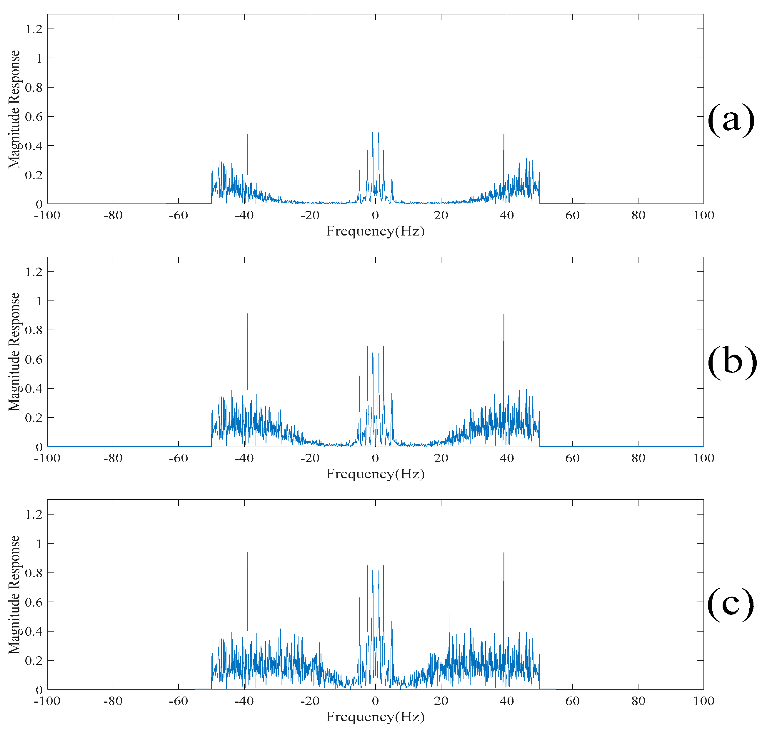 Spectrum analysis thesis 08 image