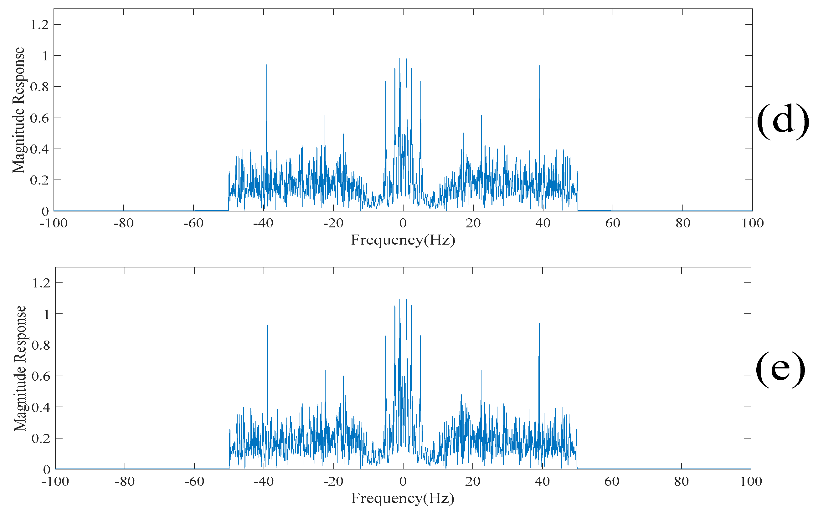 Sensors 20 00341 g011b
