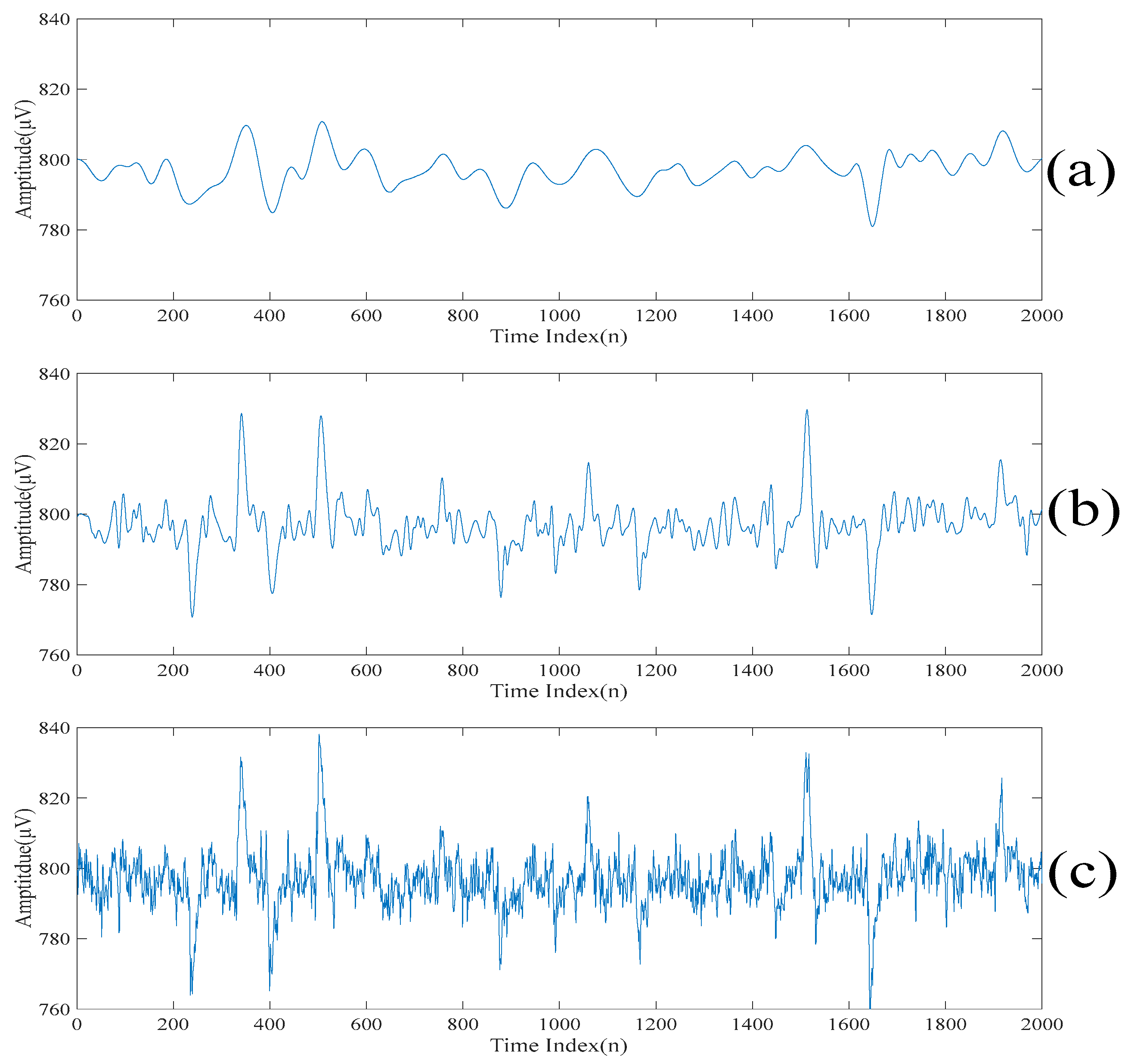 Sensors 20 00341 g013