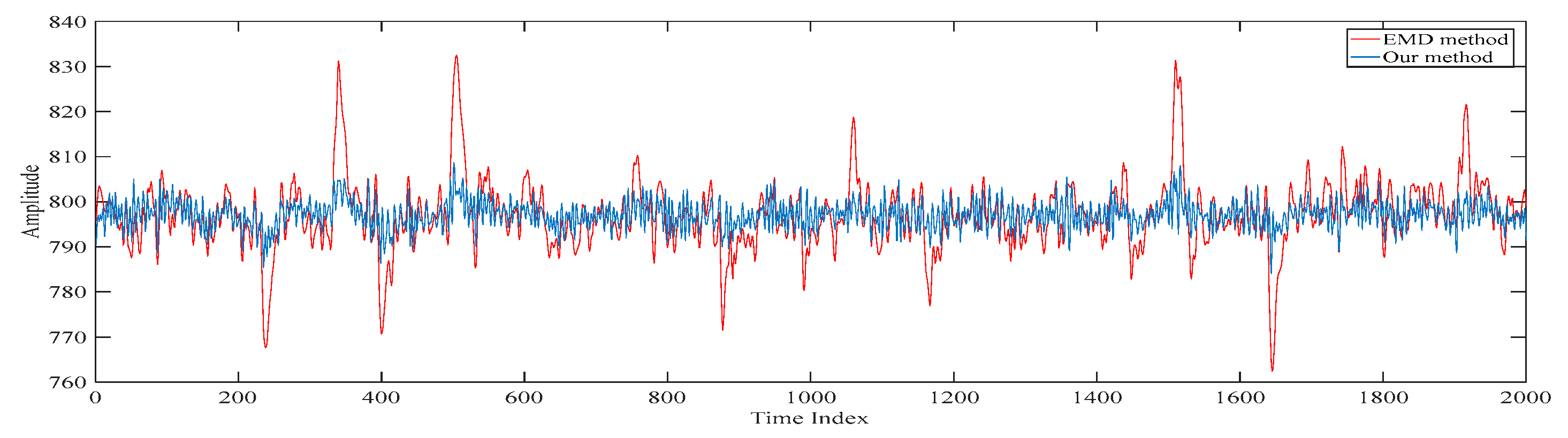 Sensors 20 00341 g015