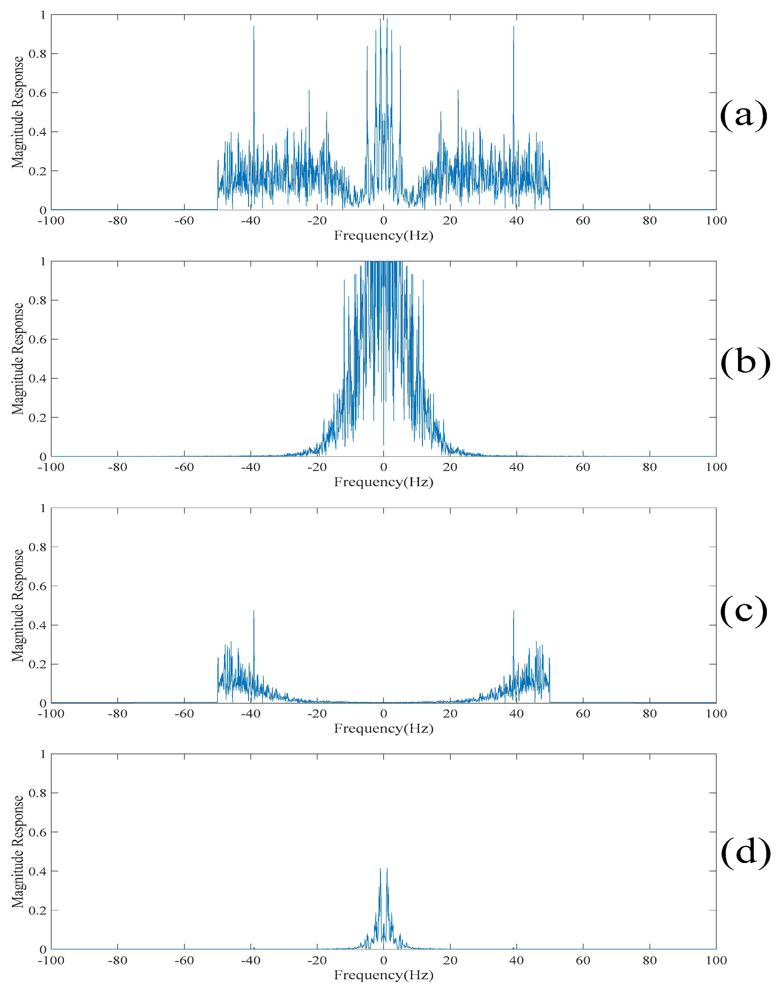 Sensors 20 00341 g016