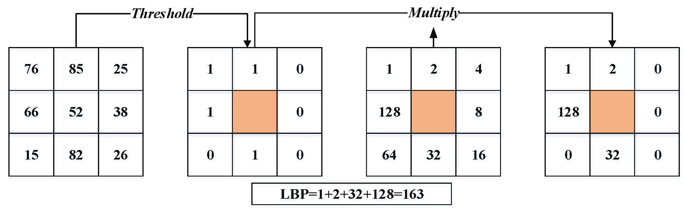 Sensors 20 00342 g003