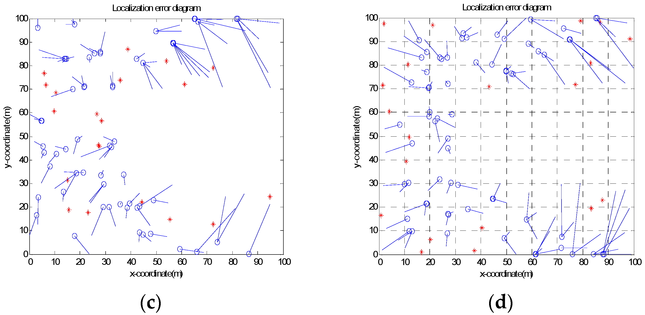 Sensors 20 00343 g002b Sensors 20 00343 g002b