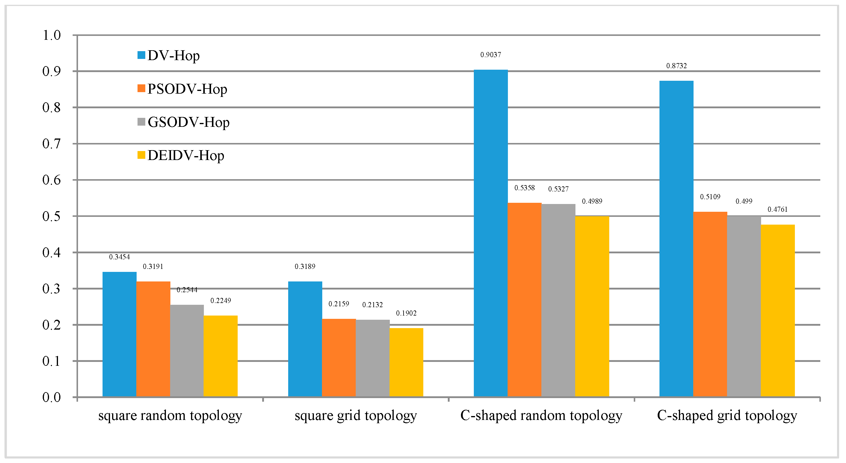 Sensors 20 00343 g005 Sensors 20 00343 g005