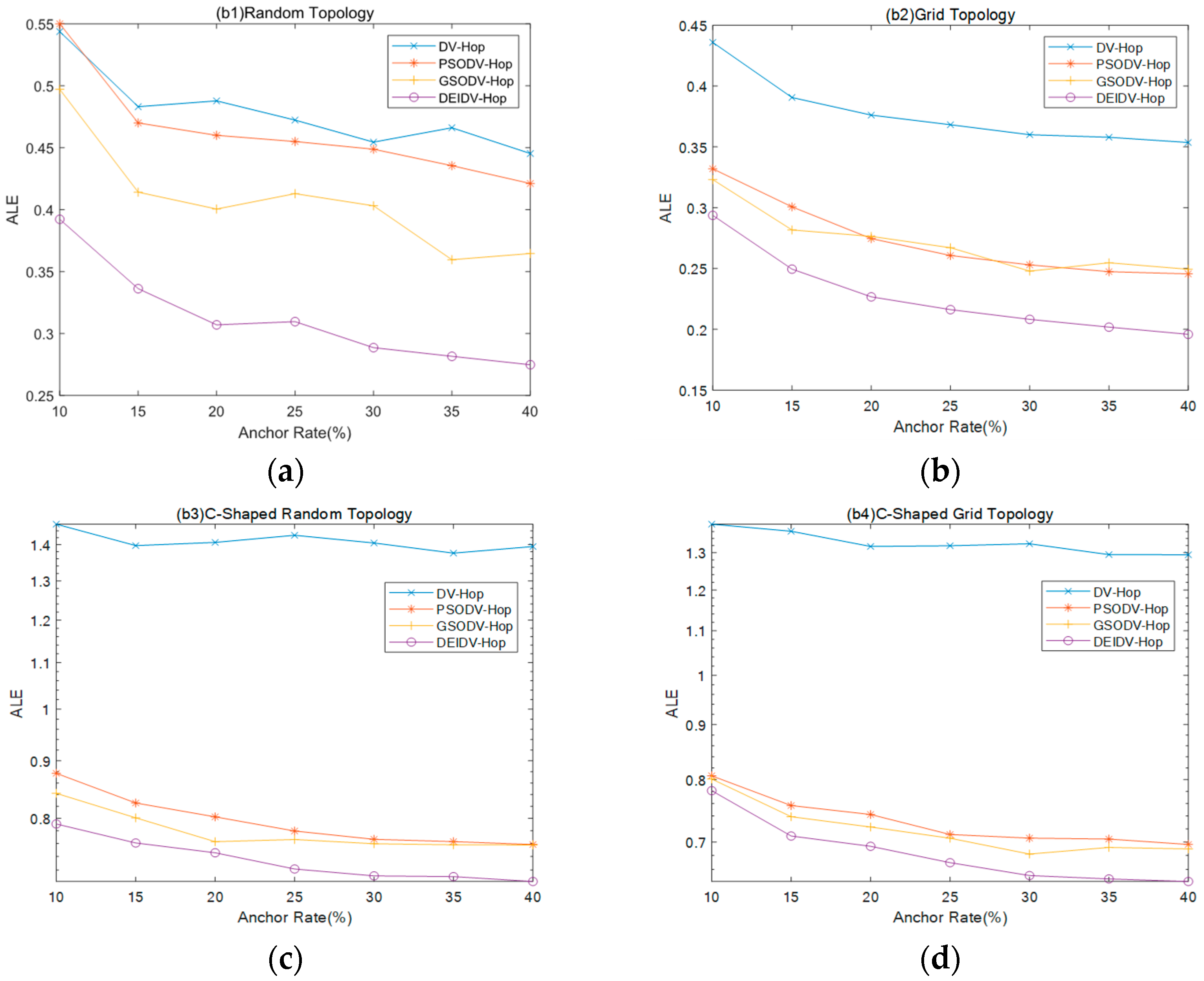 Sensors 20 00343 g006 Sensors 20 00343 g006