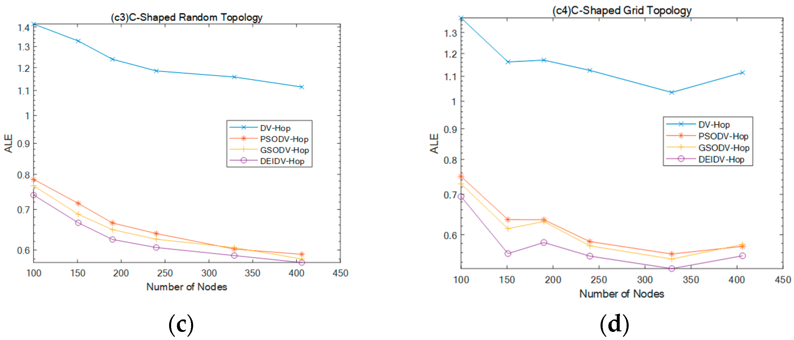 Sensors 20 00343 g008b Sensors 20 00343 g008b