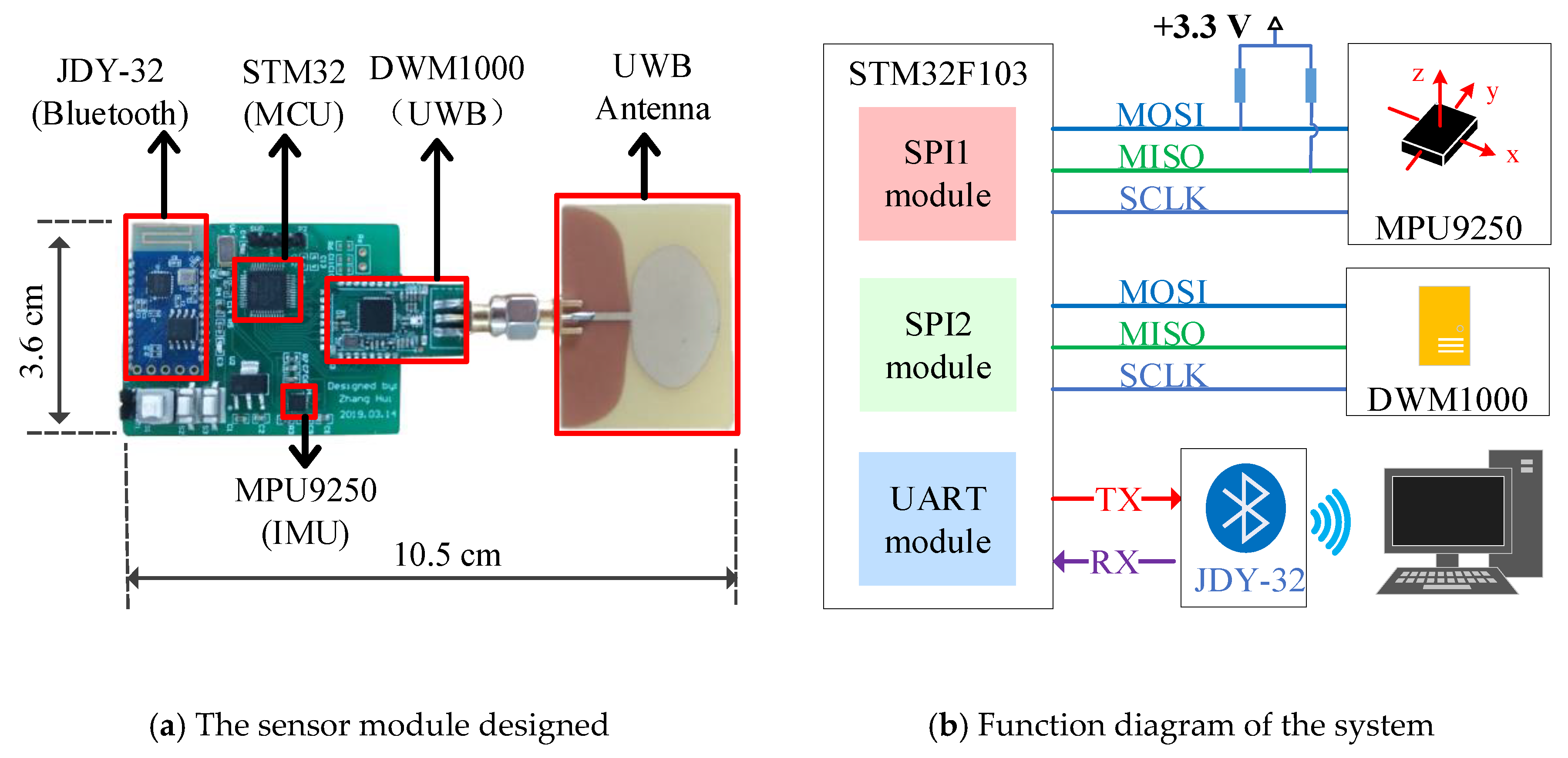 Sensors 20 00344 g007
