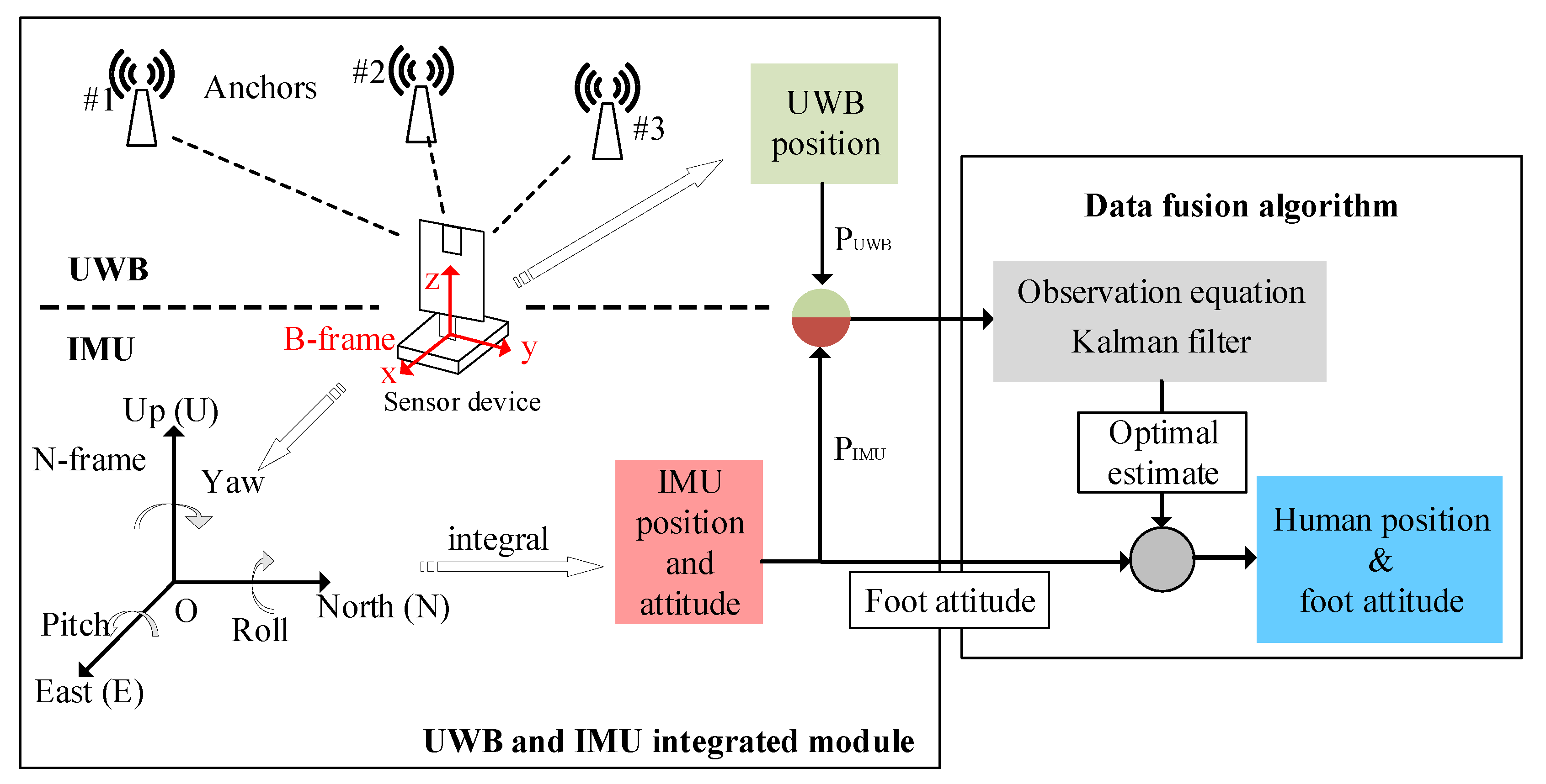 Sensors 20 00344 g008