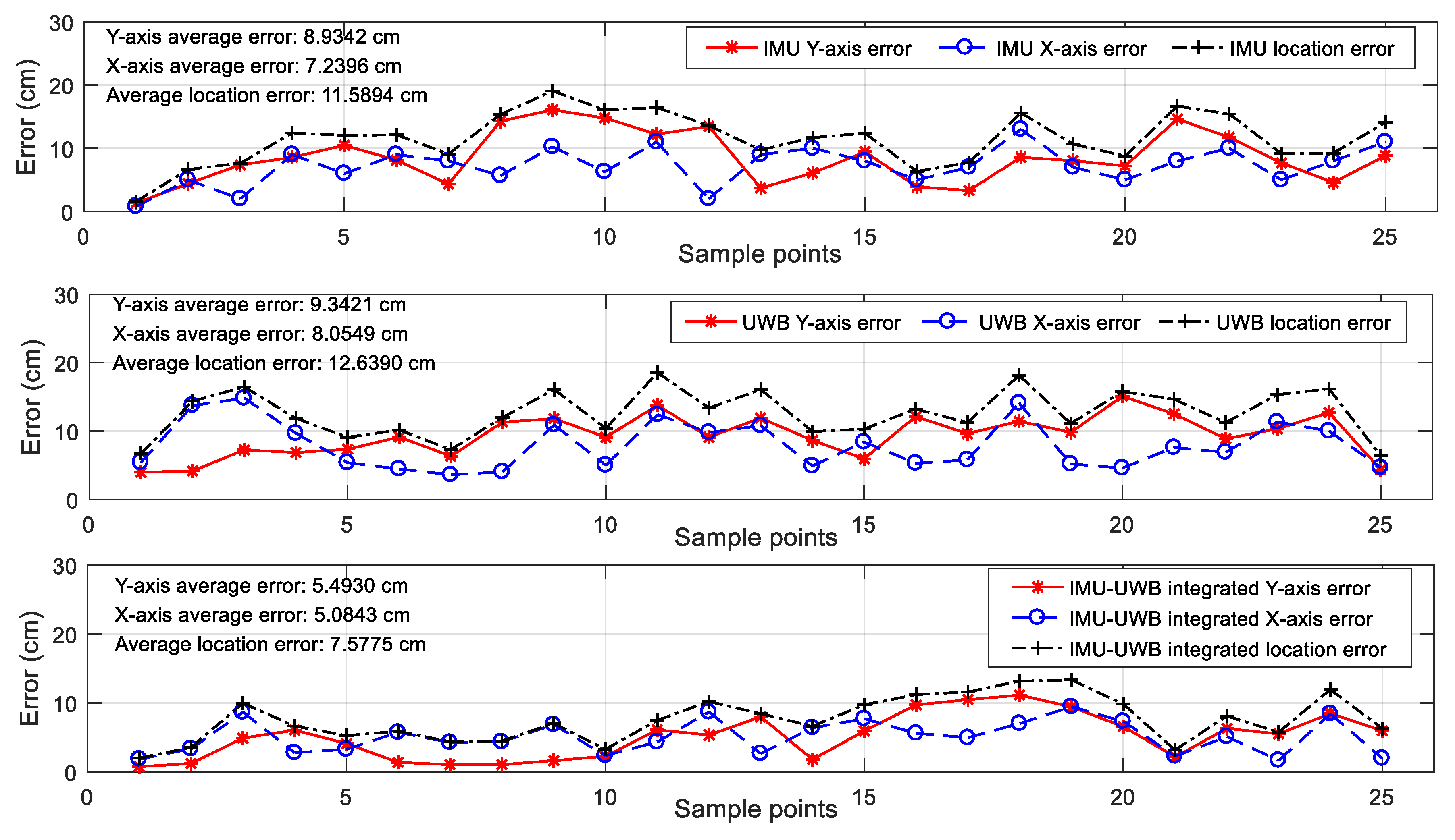 Sensors 20 00344 g015
