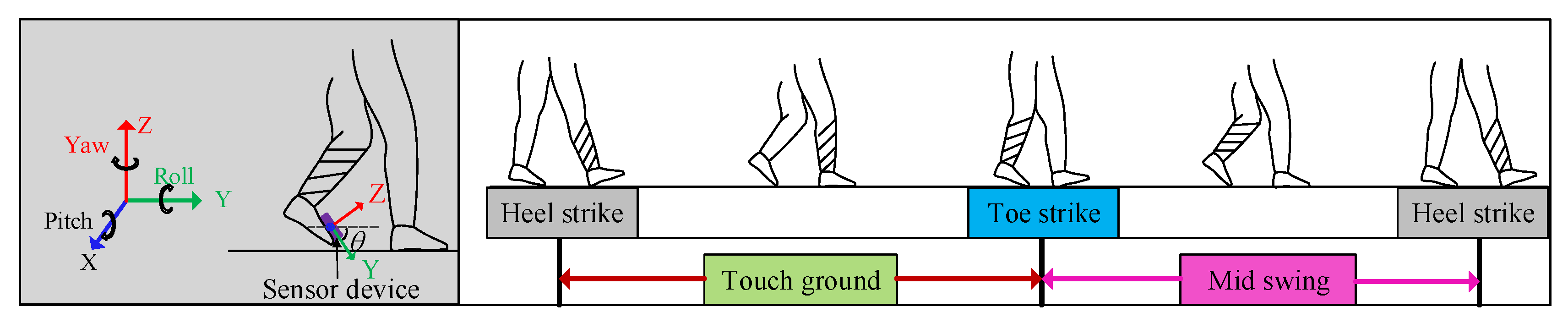 Sensors 20 00344 g016
