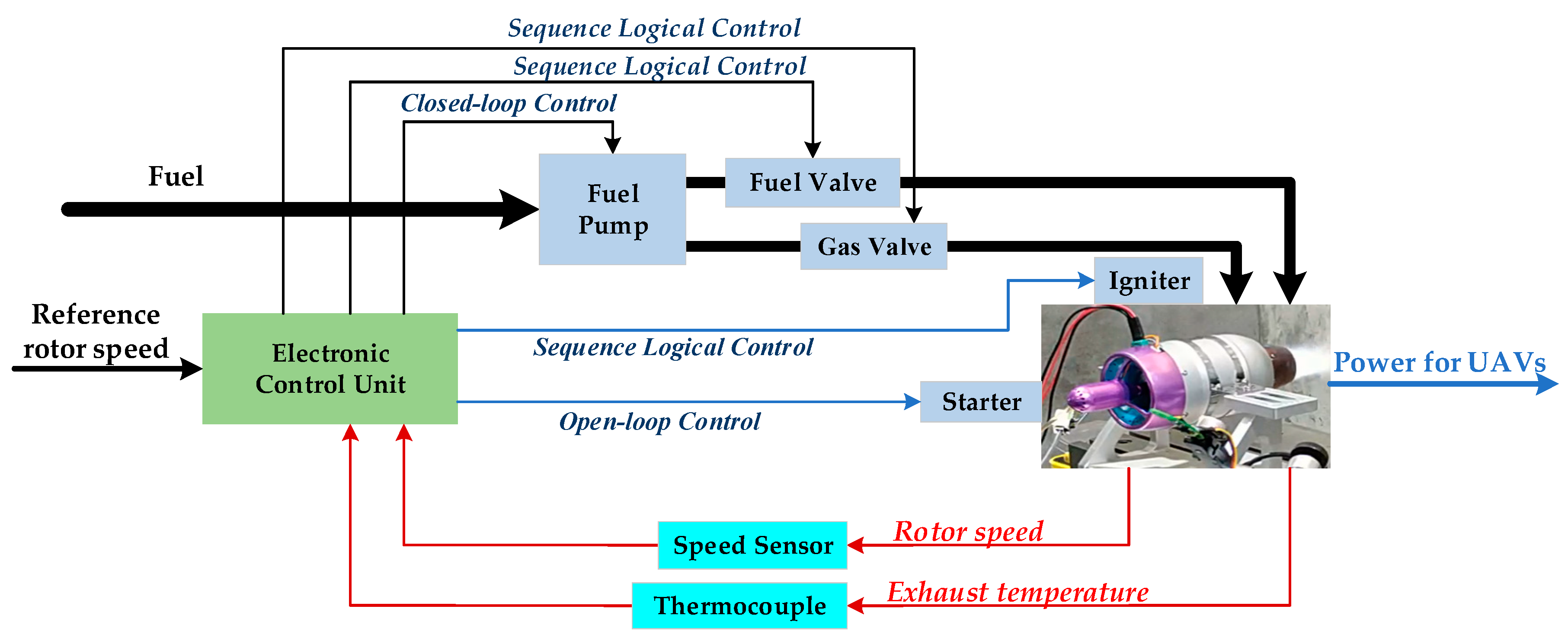 Sensors 20 00345 g004 Sensors 20 00345 g004