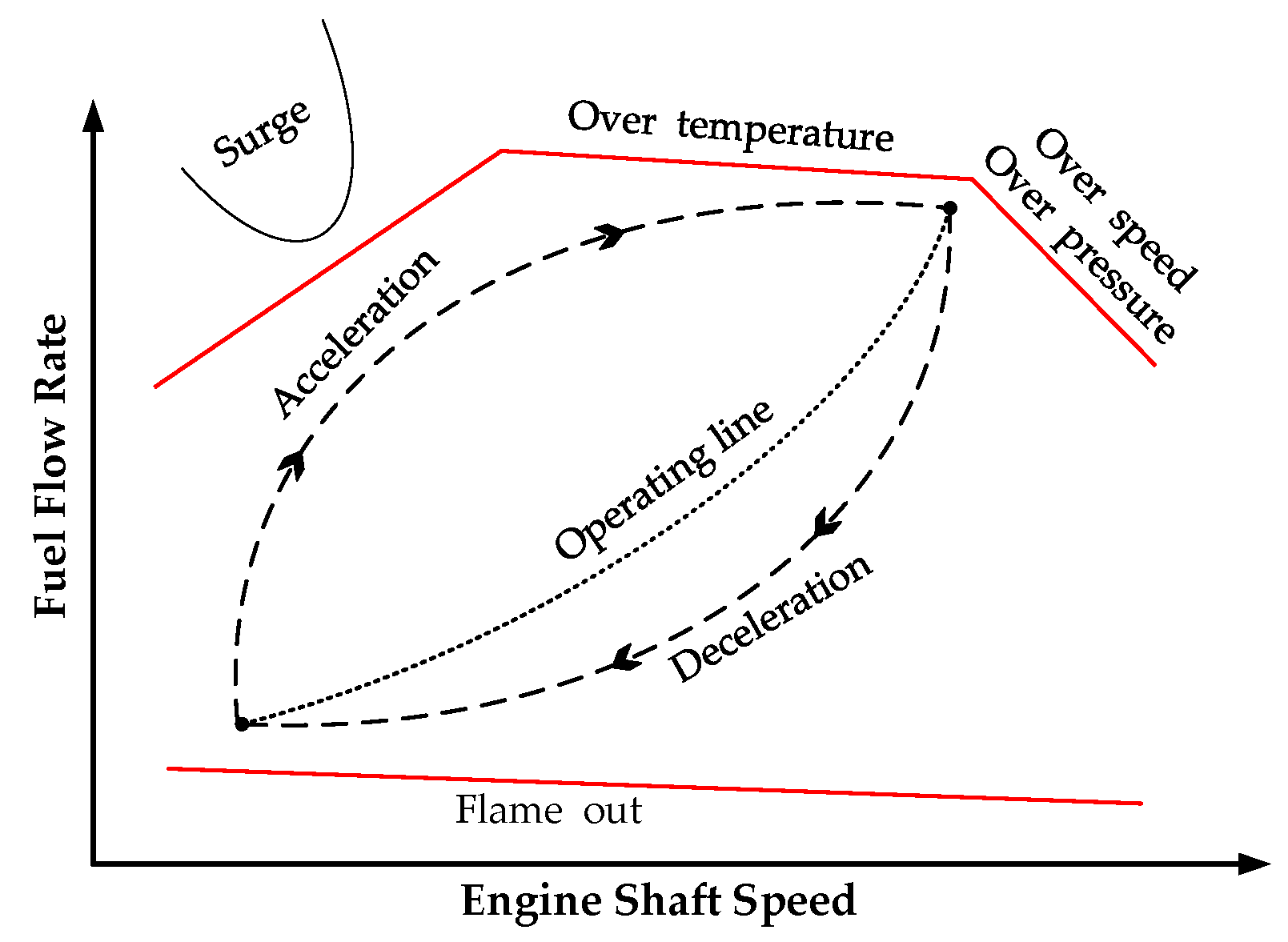 Sensors 20 00345 g005 Sensors 20 00345 g005