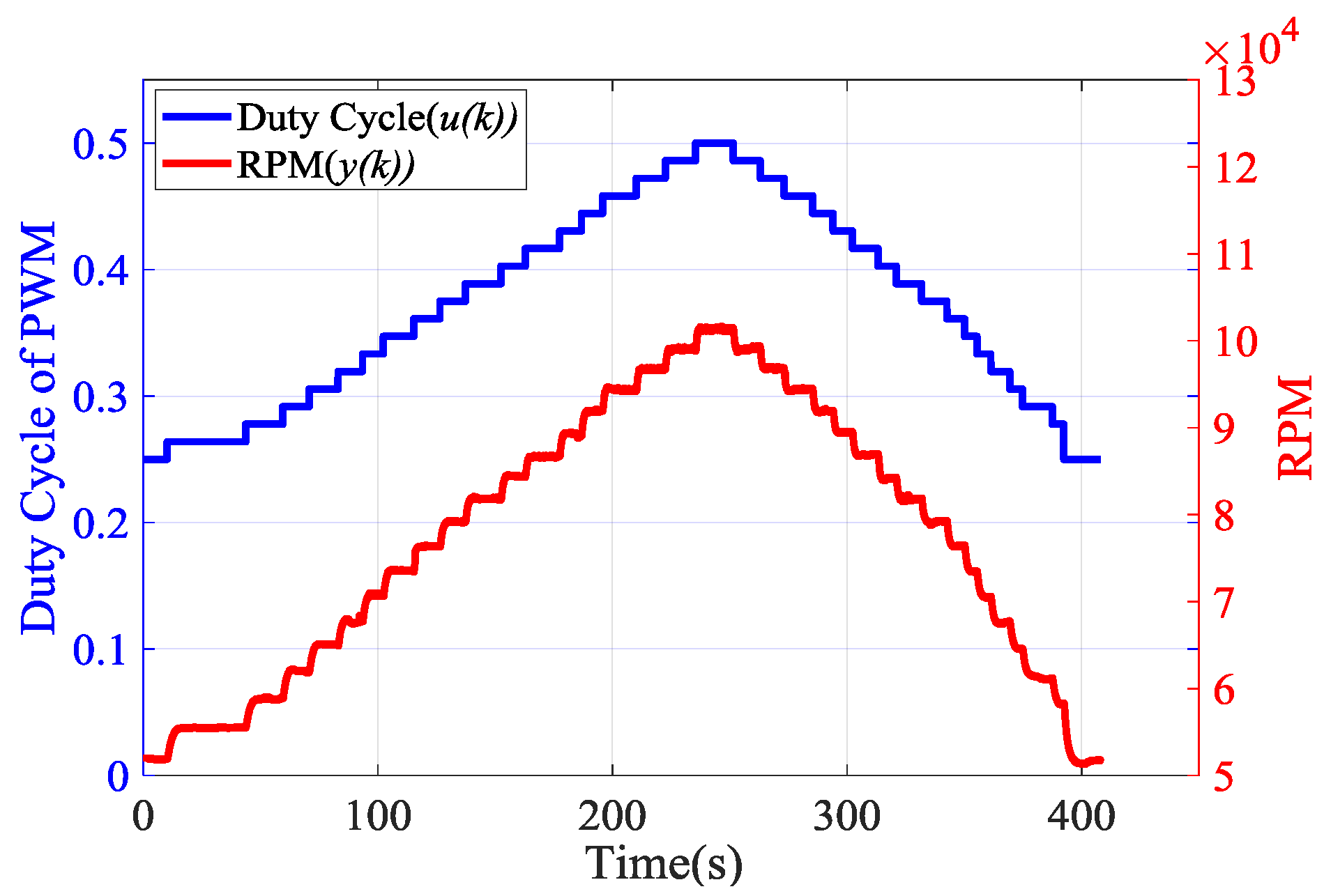 Sensors 20 00345 g008 Sensors 20 00345 g008