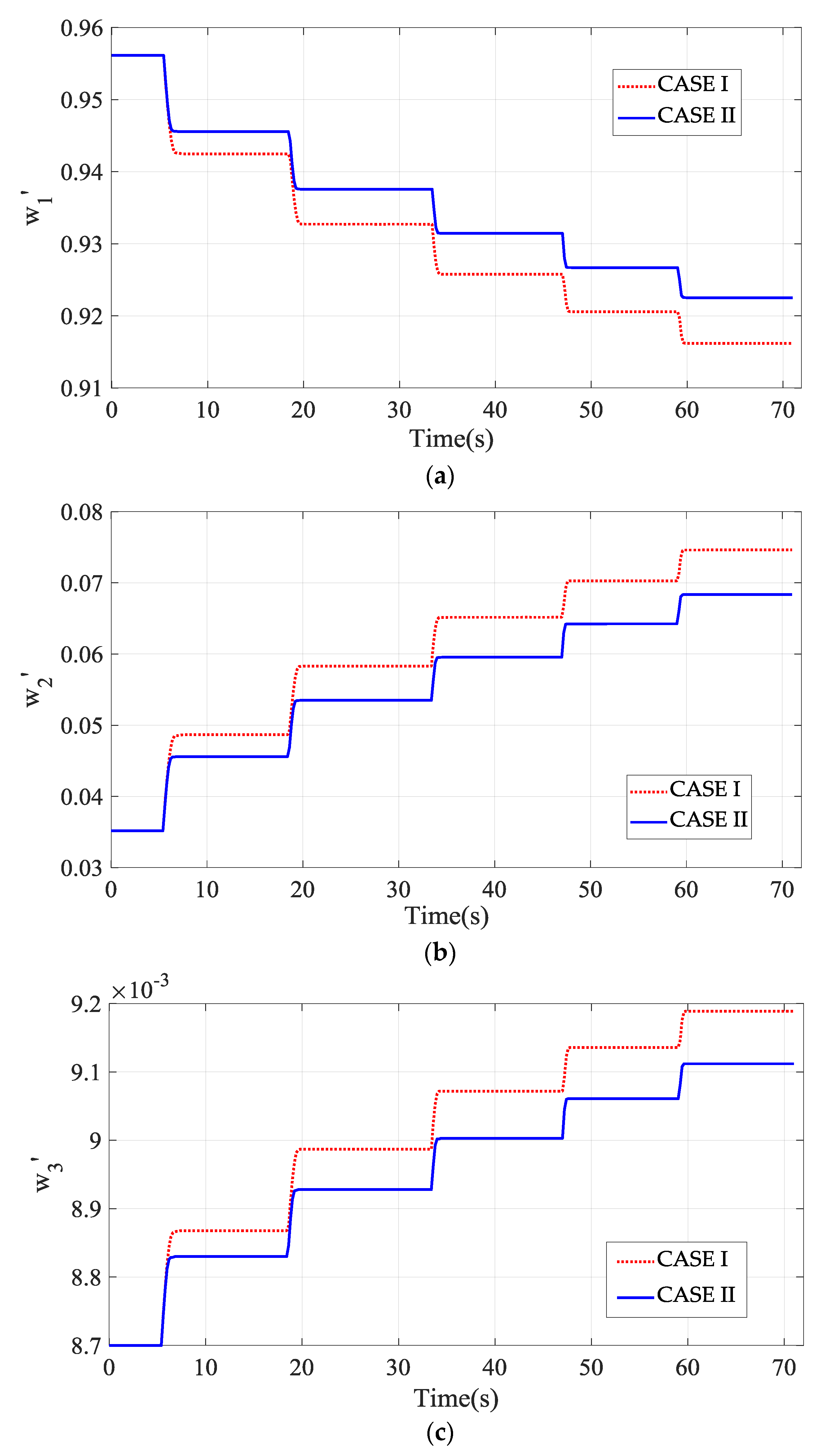 Sensors 20 00345 g015 Sensors 20 00345 g015