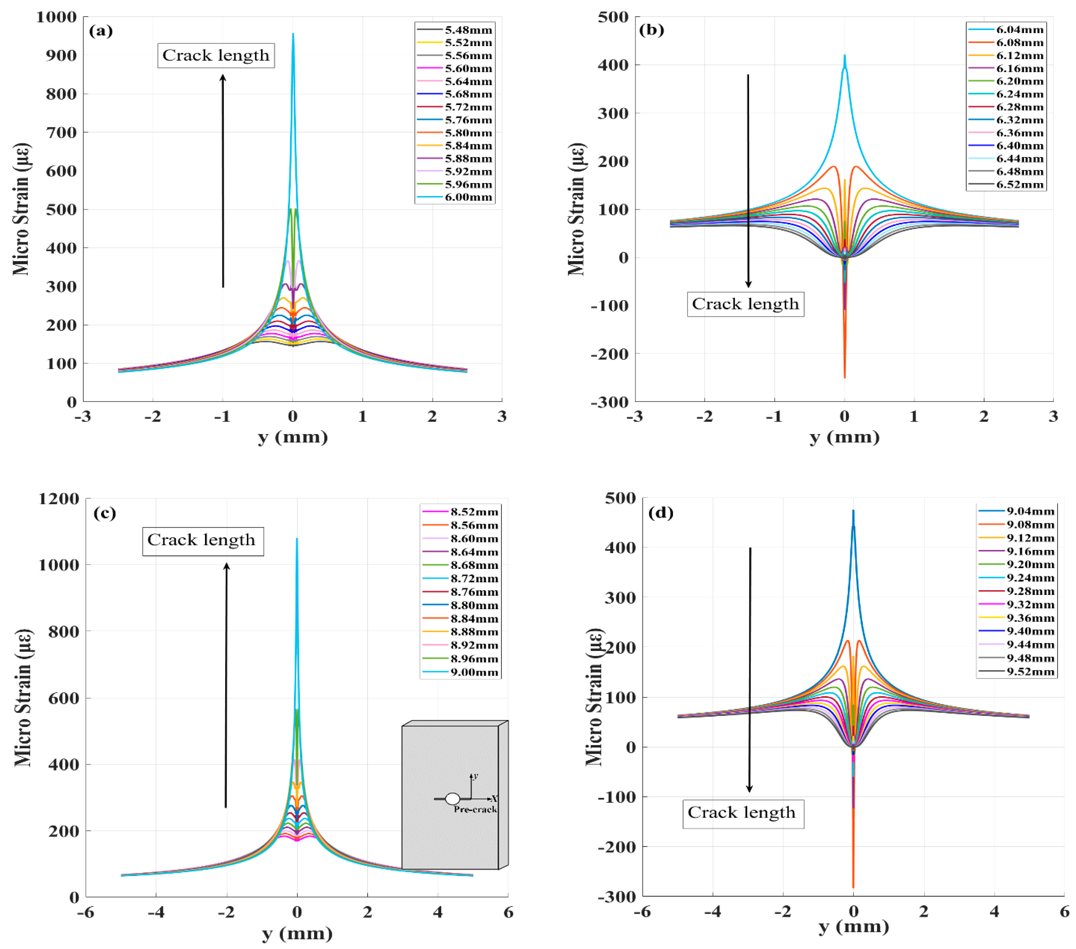 Sensors 20 00347 g002 Sensors 20 00347 g002