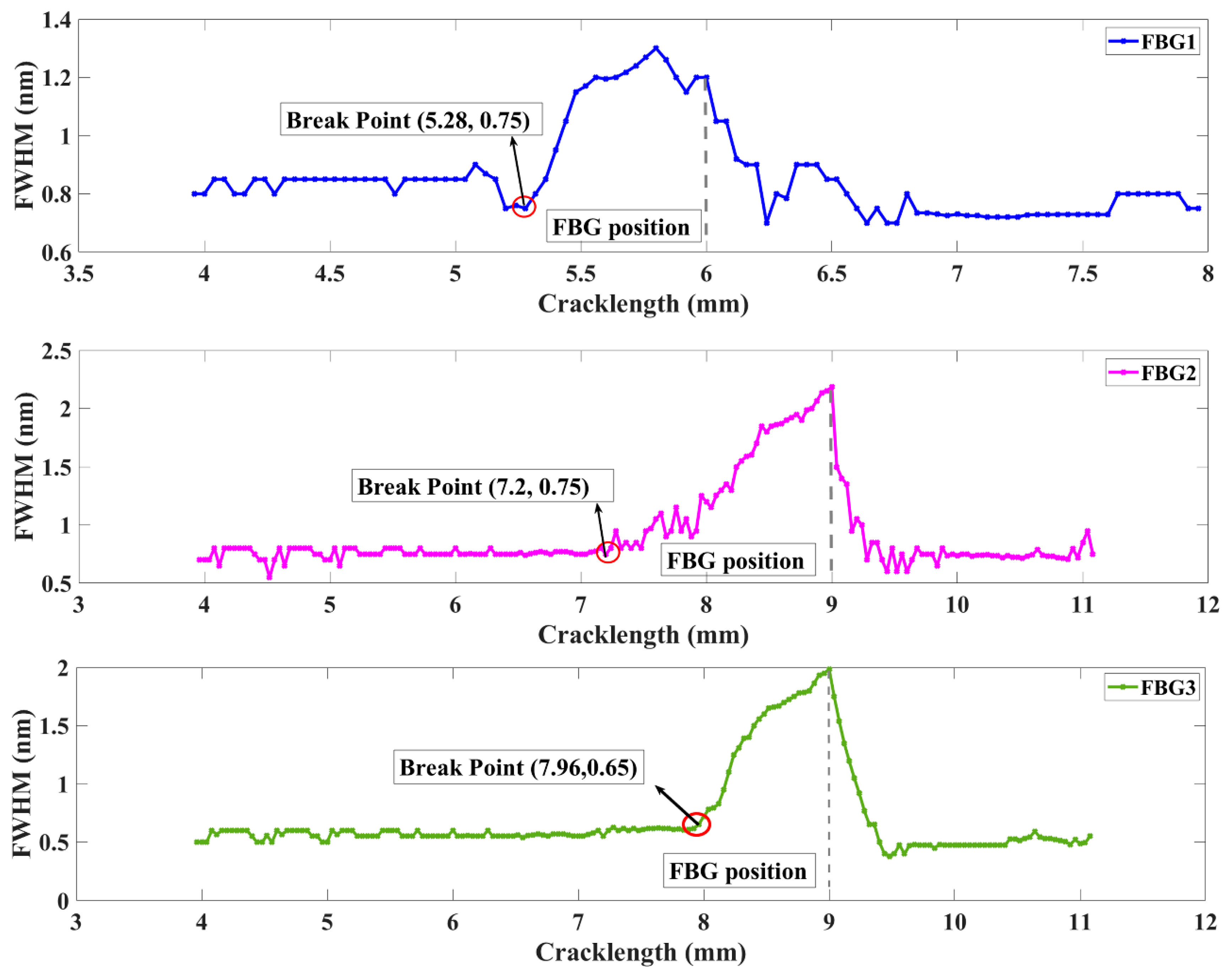 Sensors 20 00347 g004 Sensors 20 00347 g004