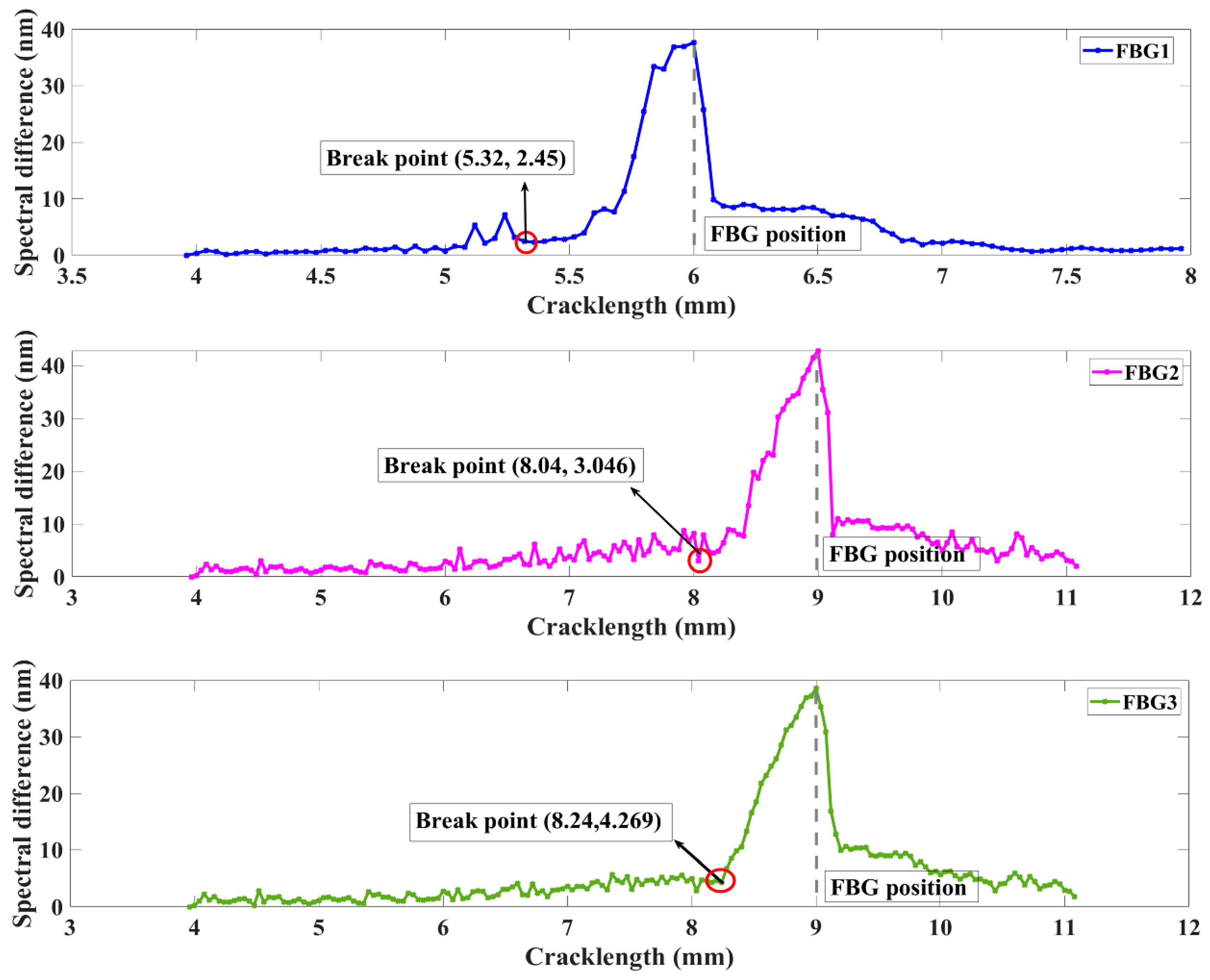 Sensors 20 00347 g006 Sensors 20 00347 g006