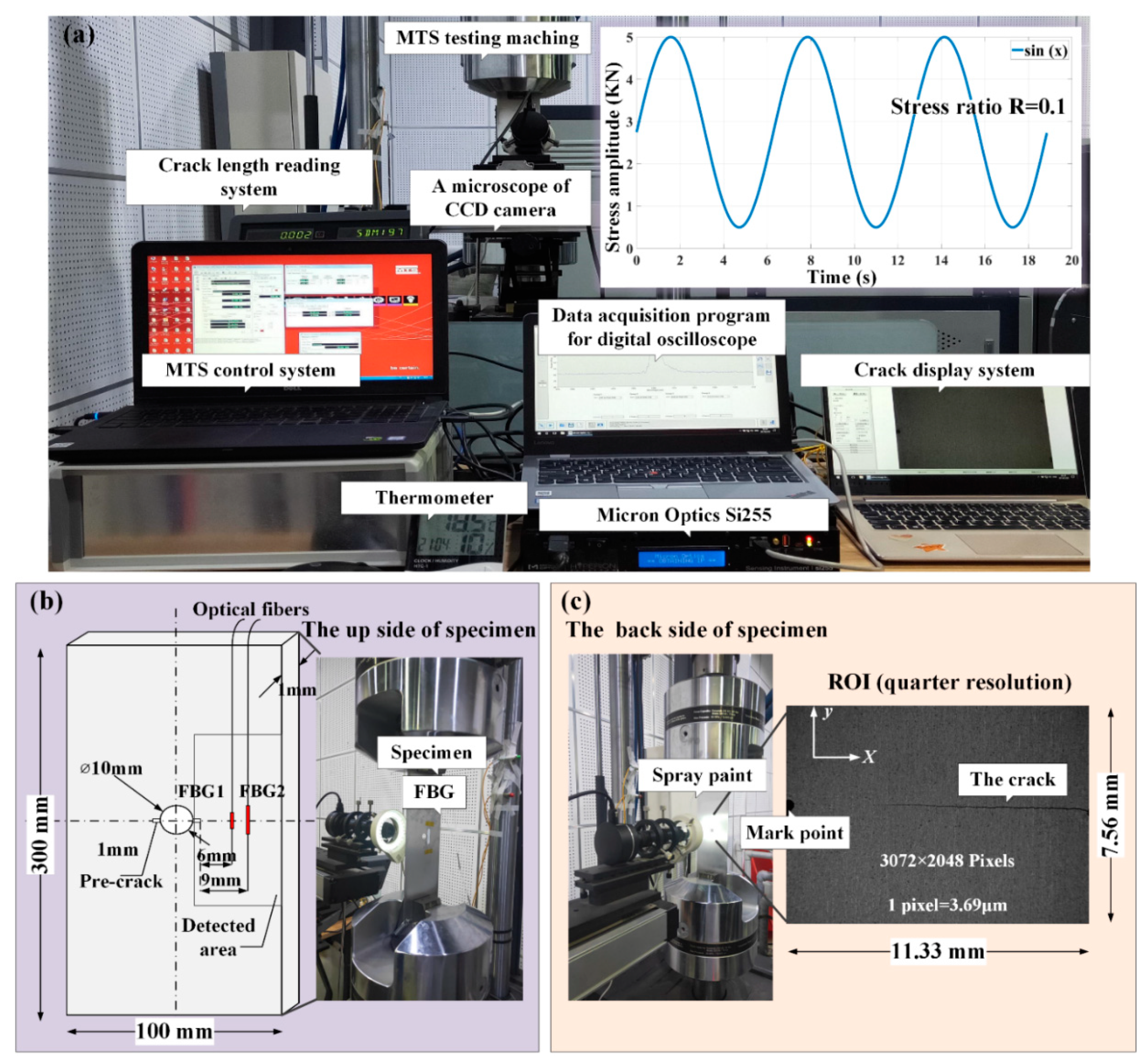 Sensors 20 00347 g007 Sensors 20 00347 g007