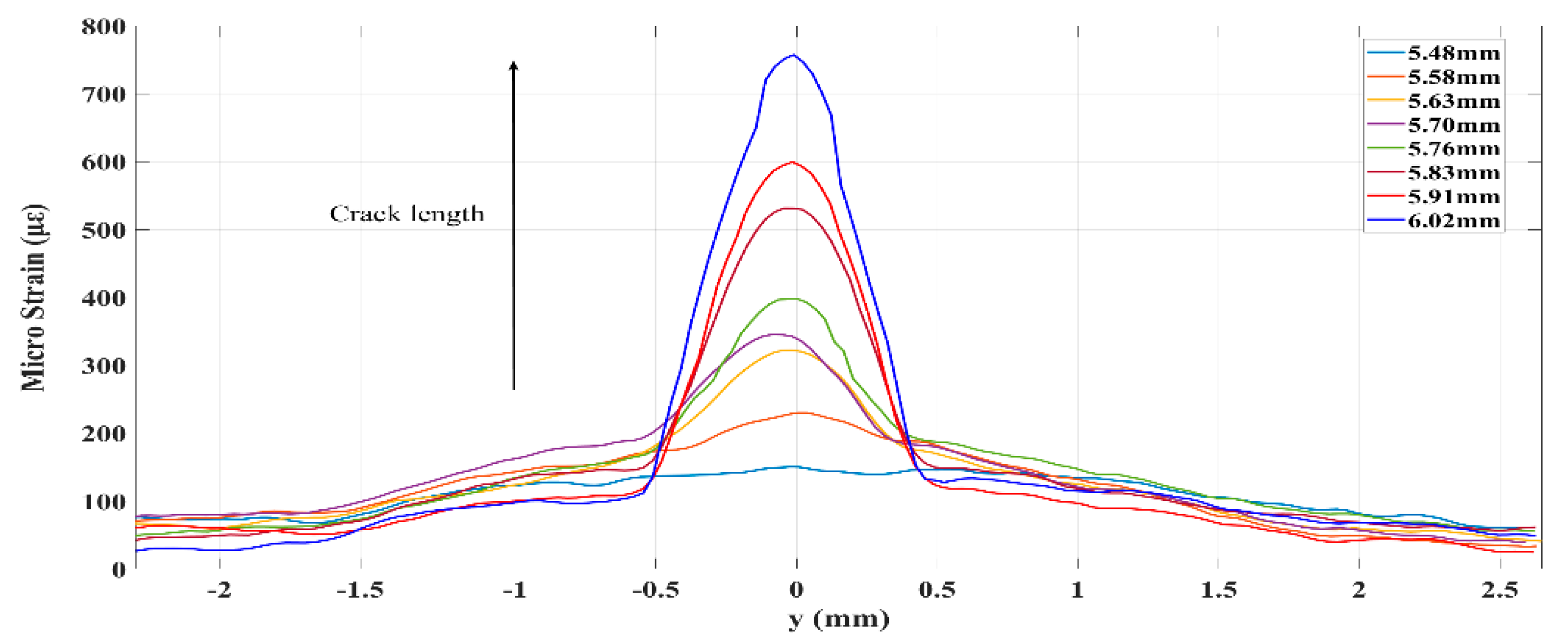 Sensors 20 00347 g009 Sensors 20 00347 g009