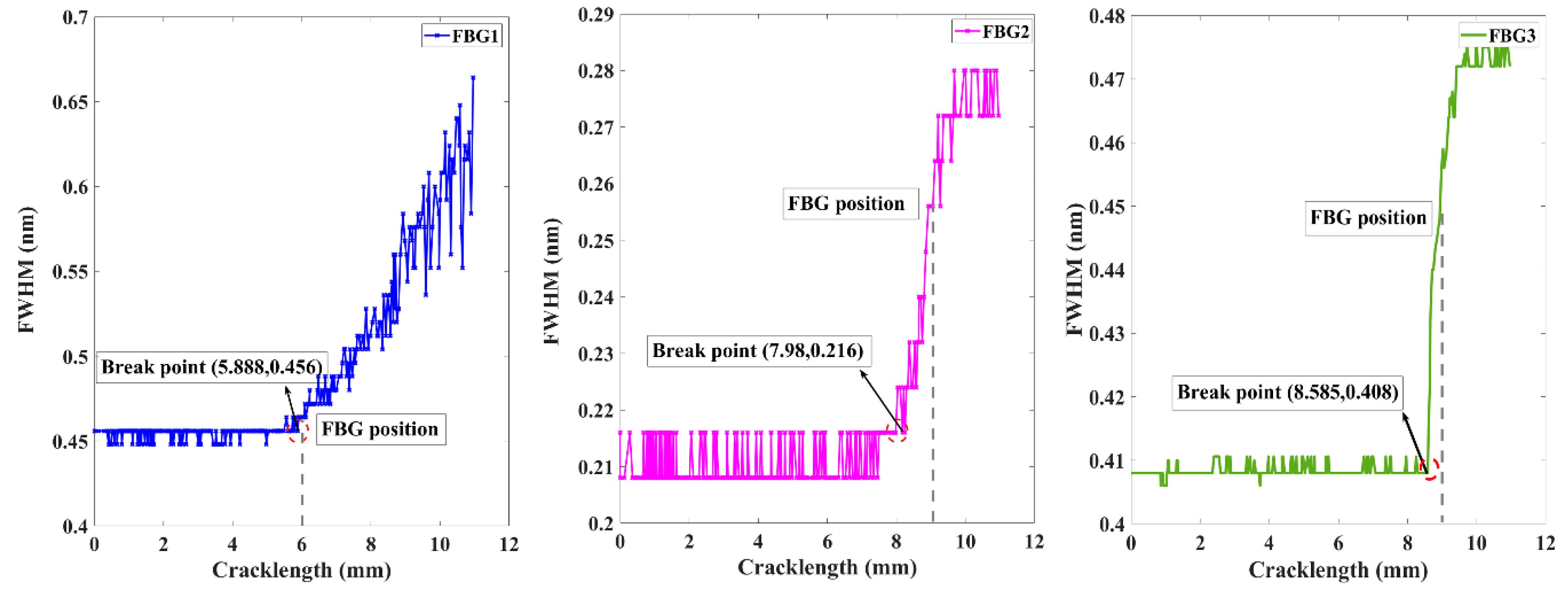 Sensors 20 00347 g011 Sensors 20 00347 g011
