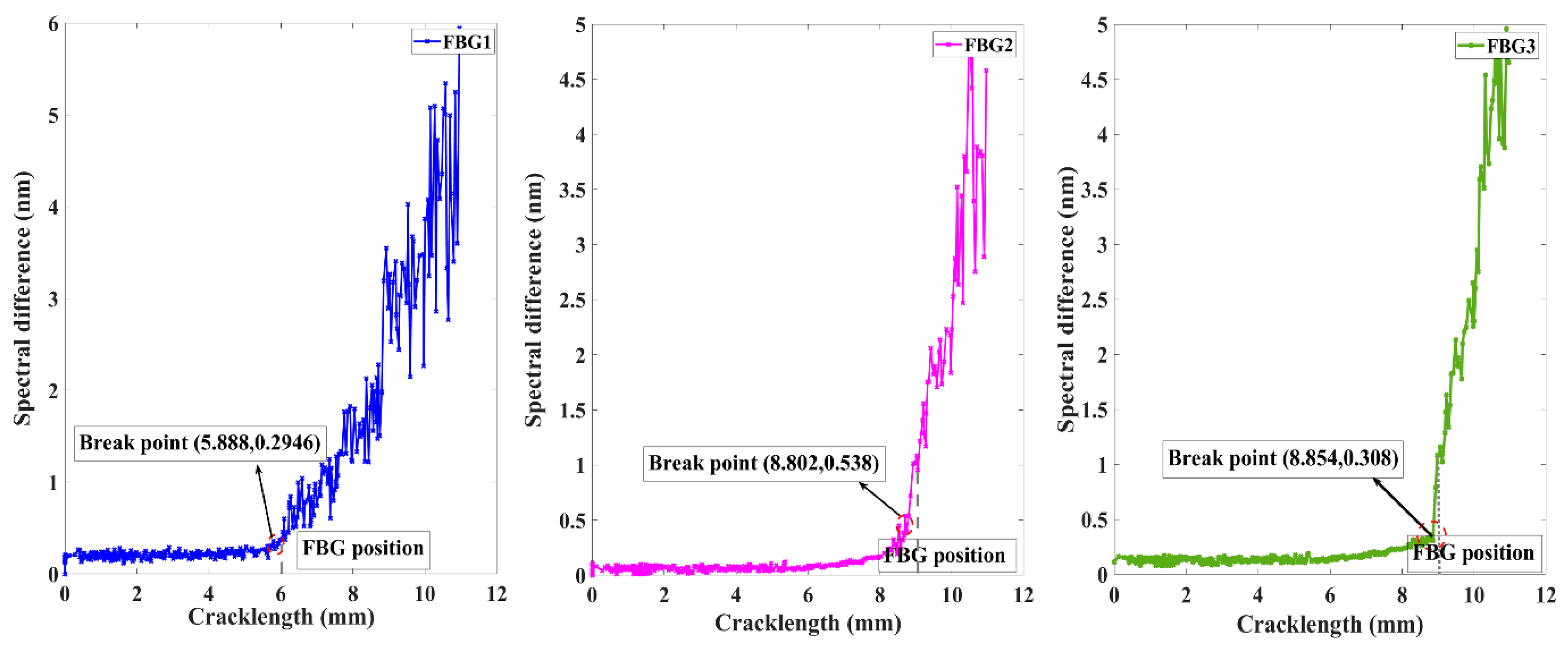 Sensors 20 00347 g012 Sensors 20 00347 g012