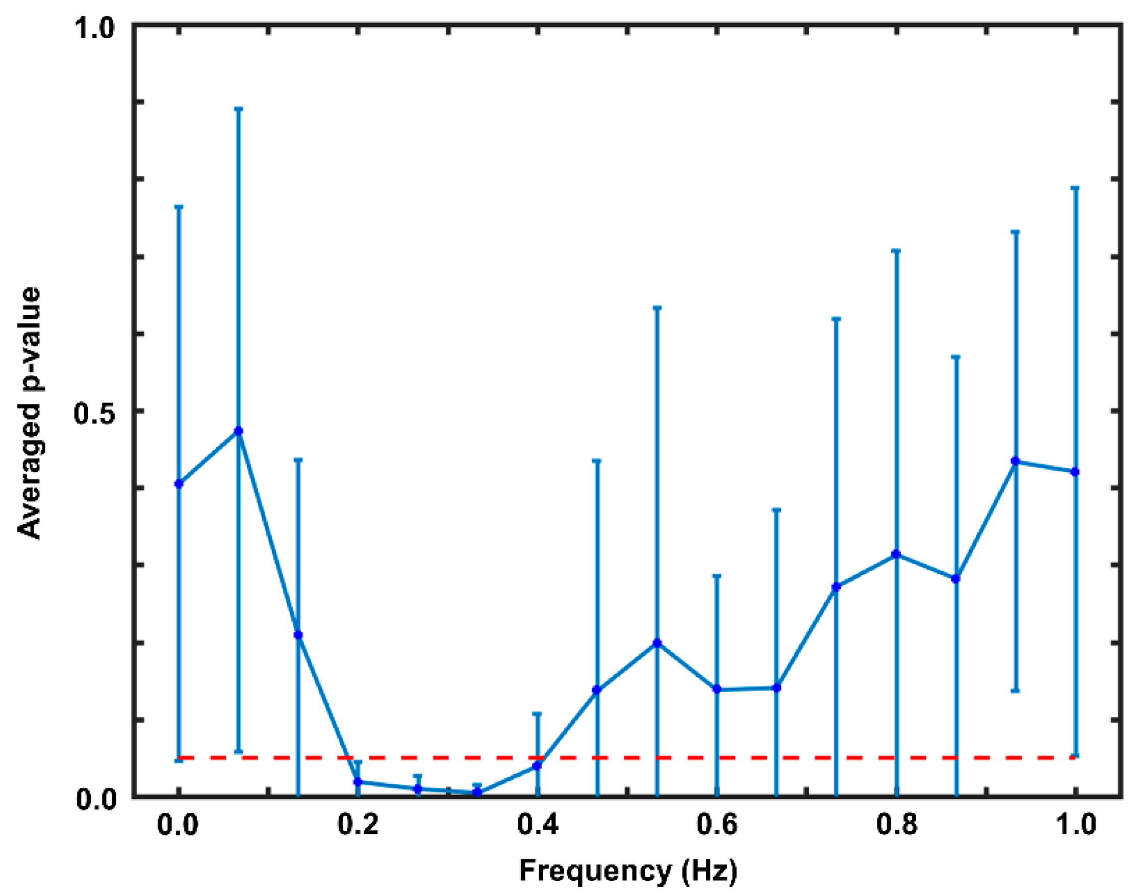 Sensors 20 00348 g003 Sensors 20 00348 g003