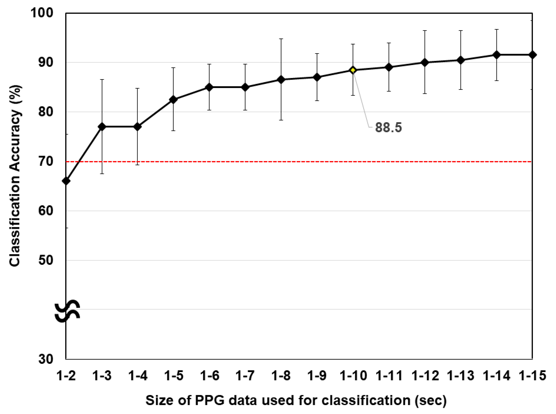 Sensors 20 00348 g004 Sensors 20 00348 g004