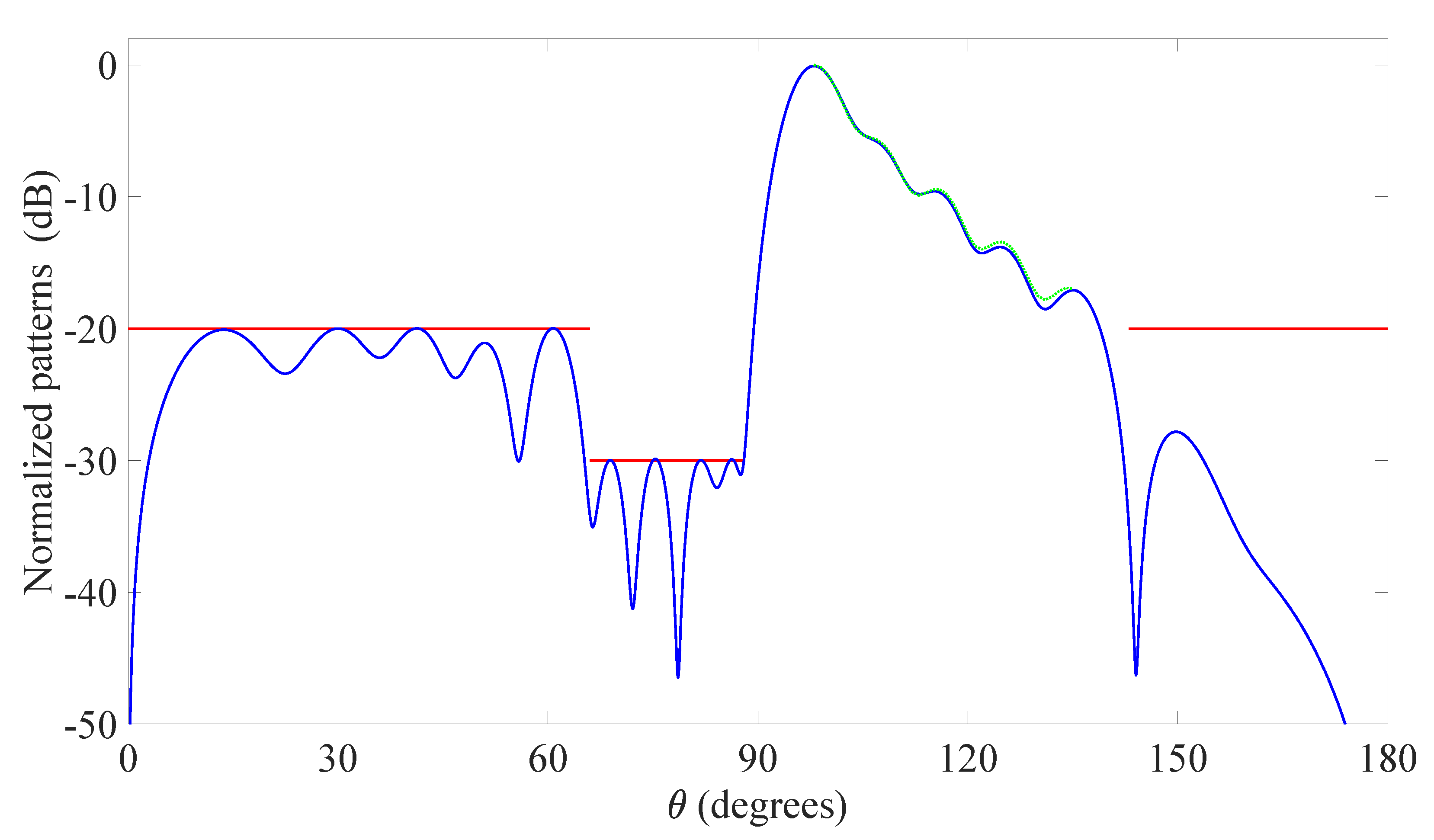 Sensors 20 00350 g003