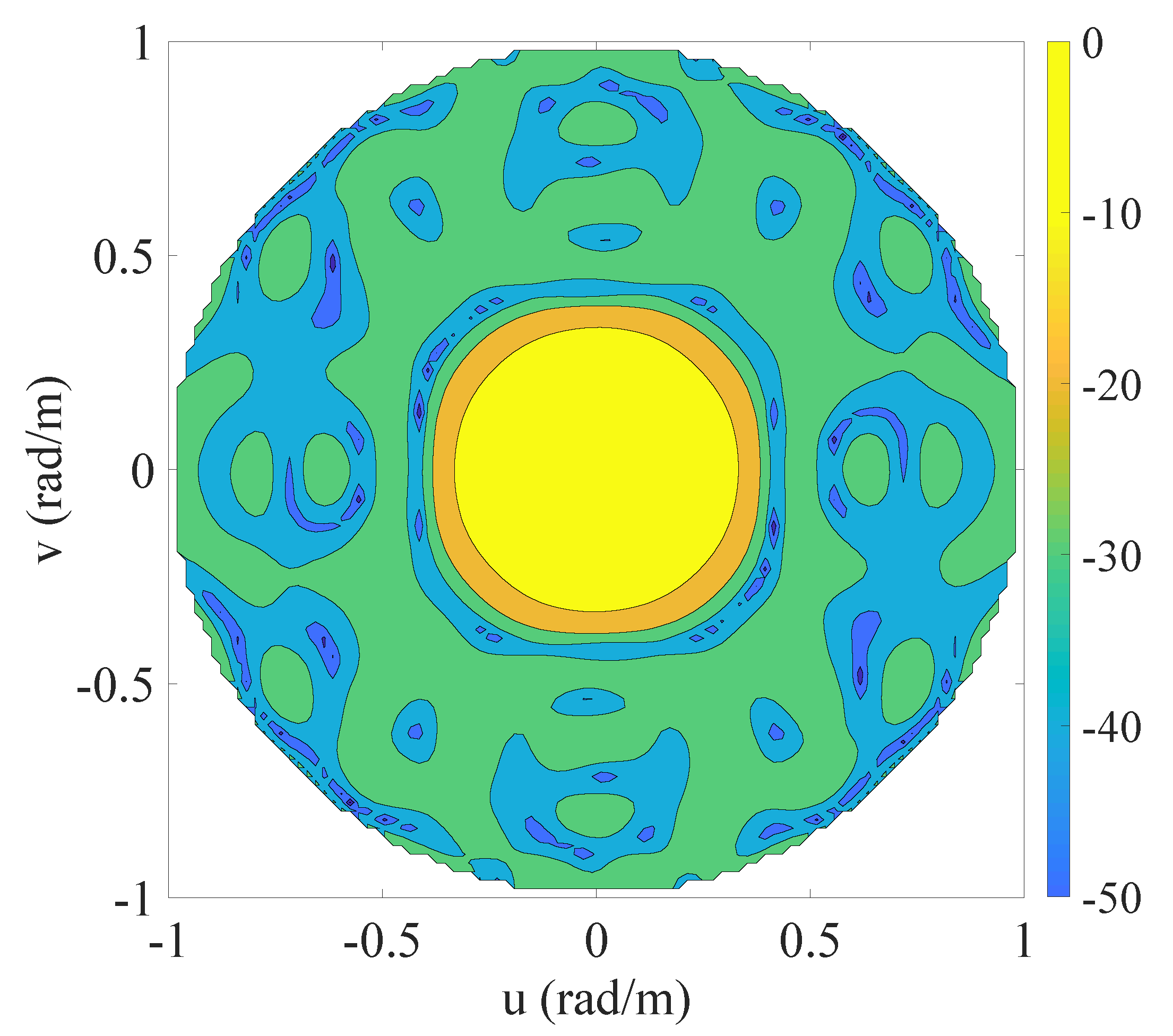 Sensors 20 00350 g004