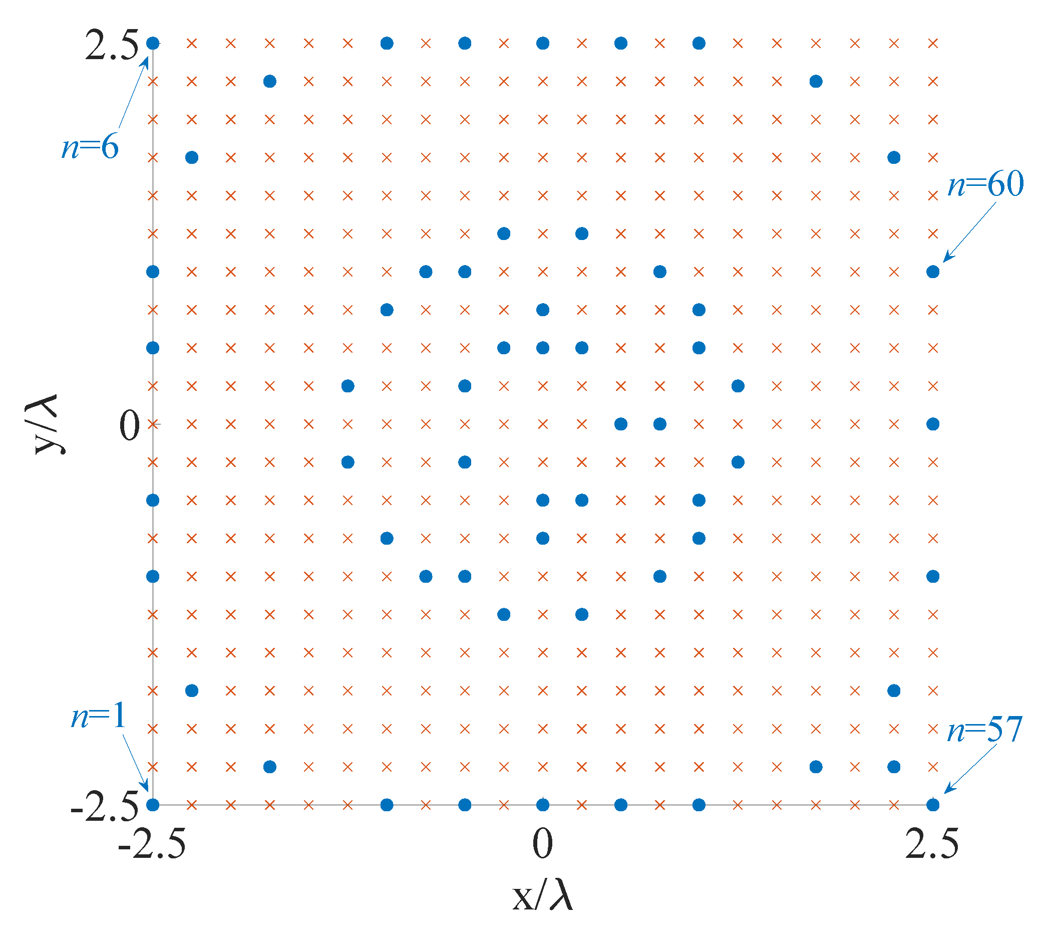 Sensors 20 00350 g005
