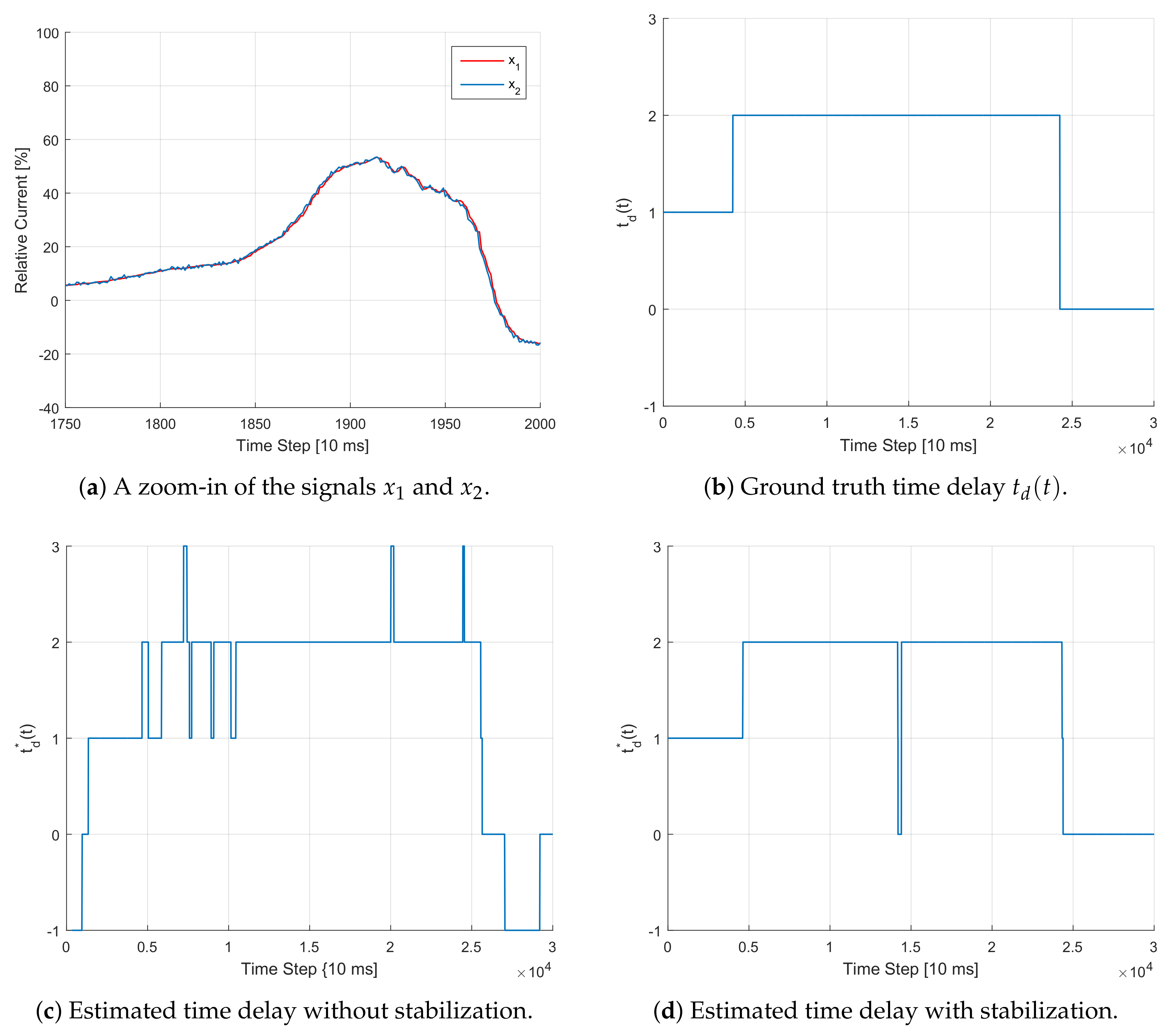 Sensors 20 00351 g006