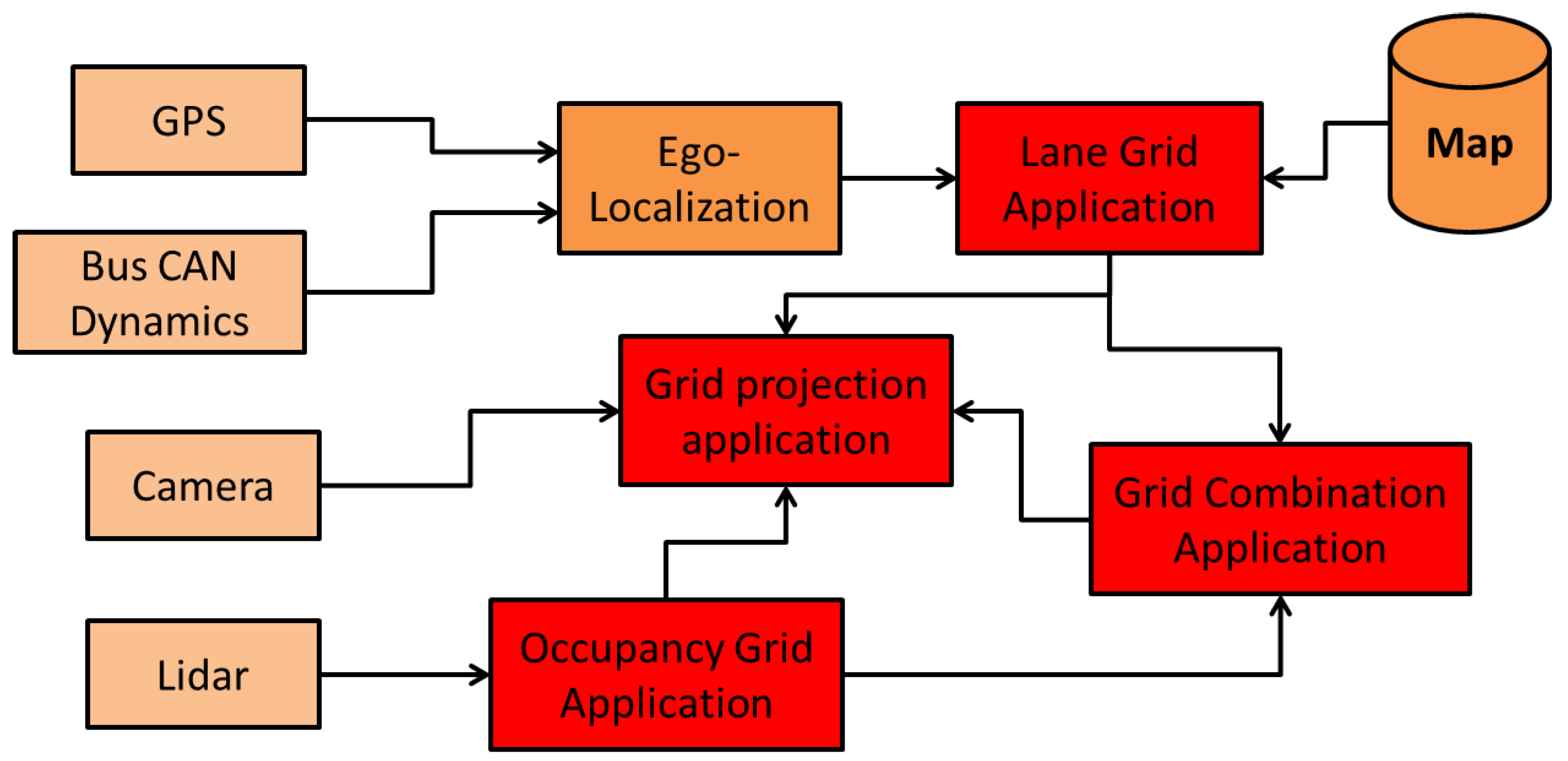 evidence grid mapping evidence grid mapping