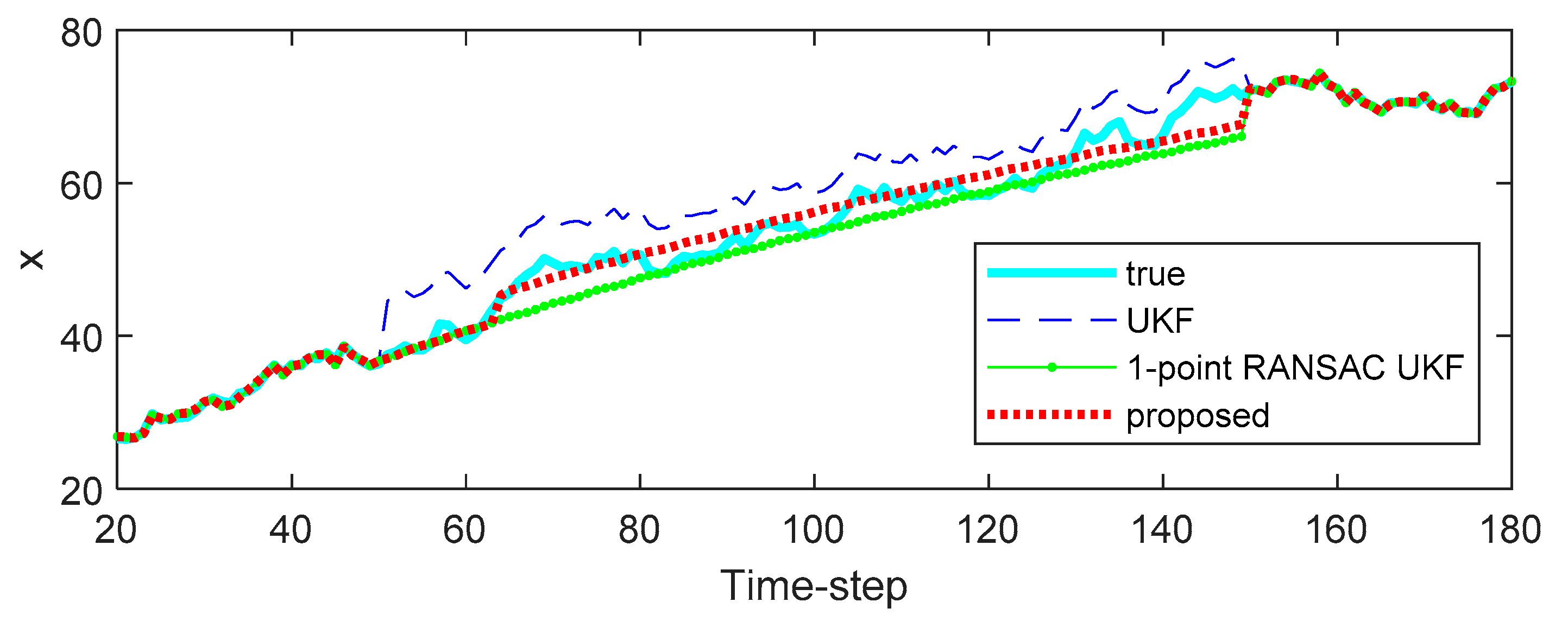 Sensors 20 00353 g002