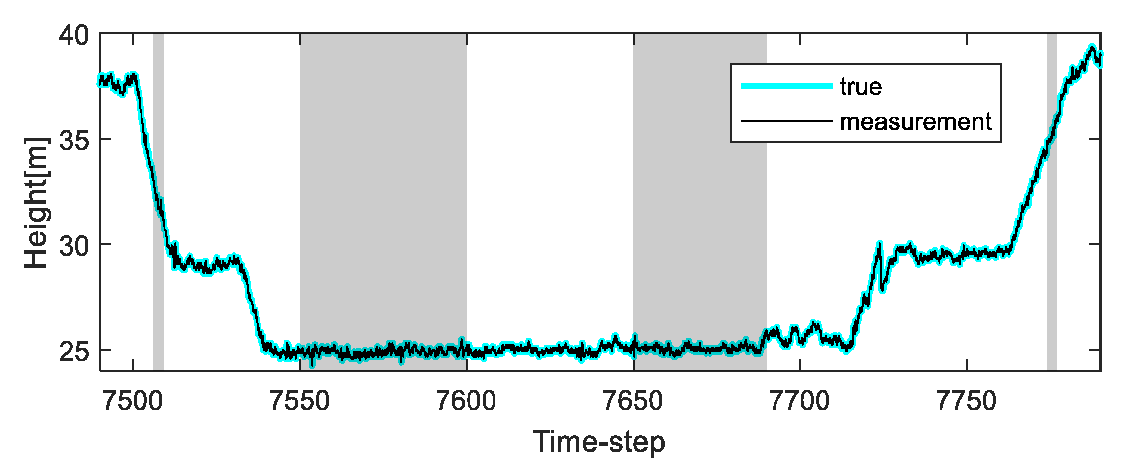 Sensors 20 00353 g004