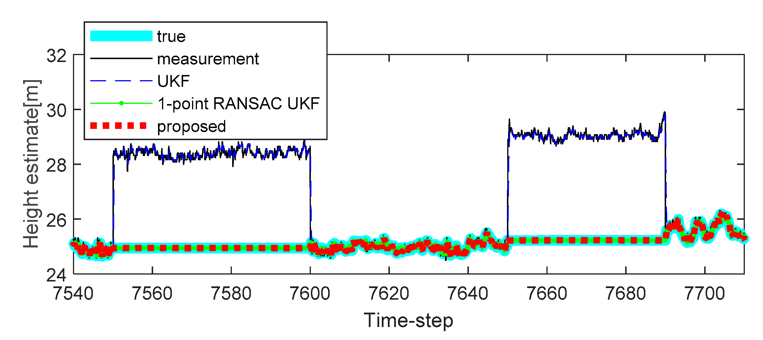 Sensors 20 00353 g006