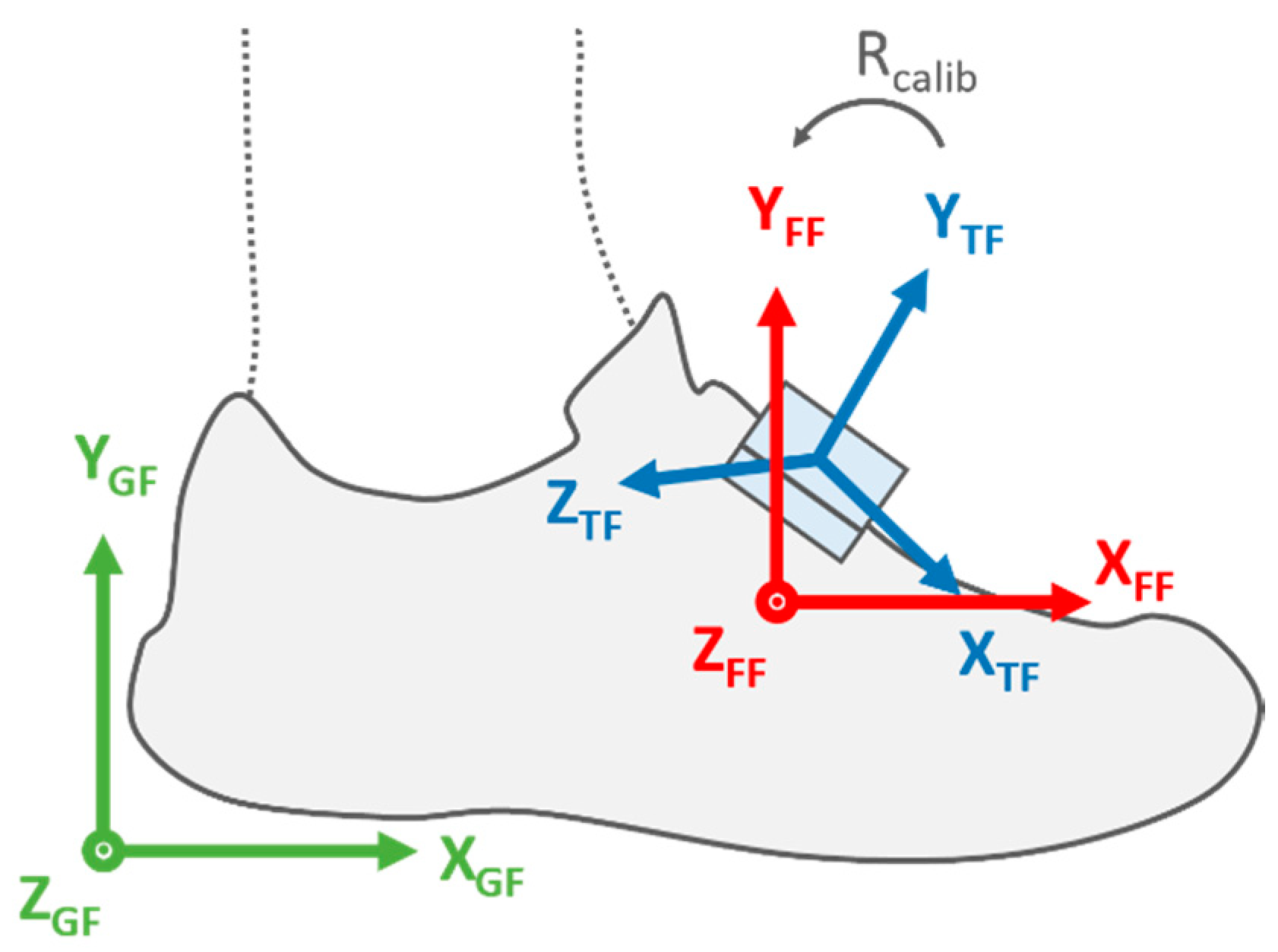 Sensors 20 00354 g002