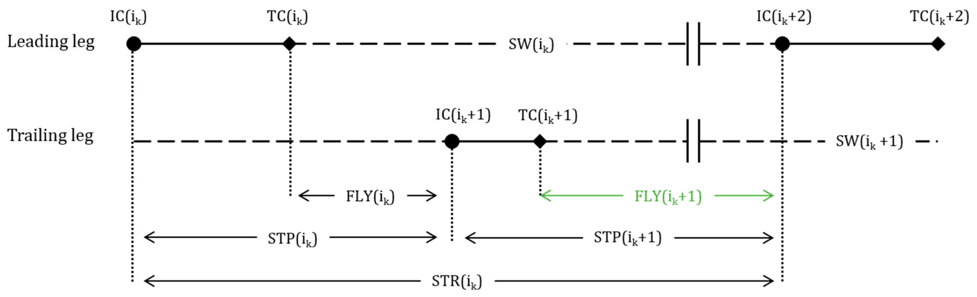 Sensors 20 00354 g005