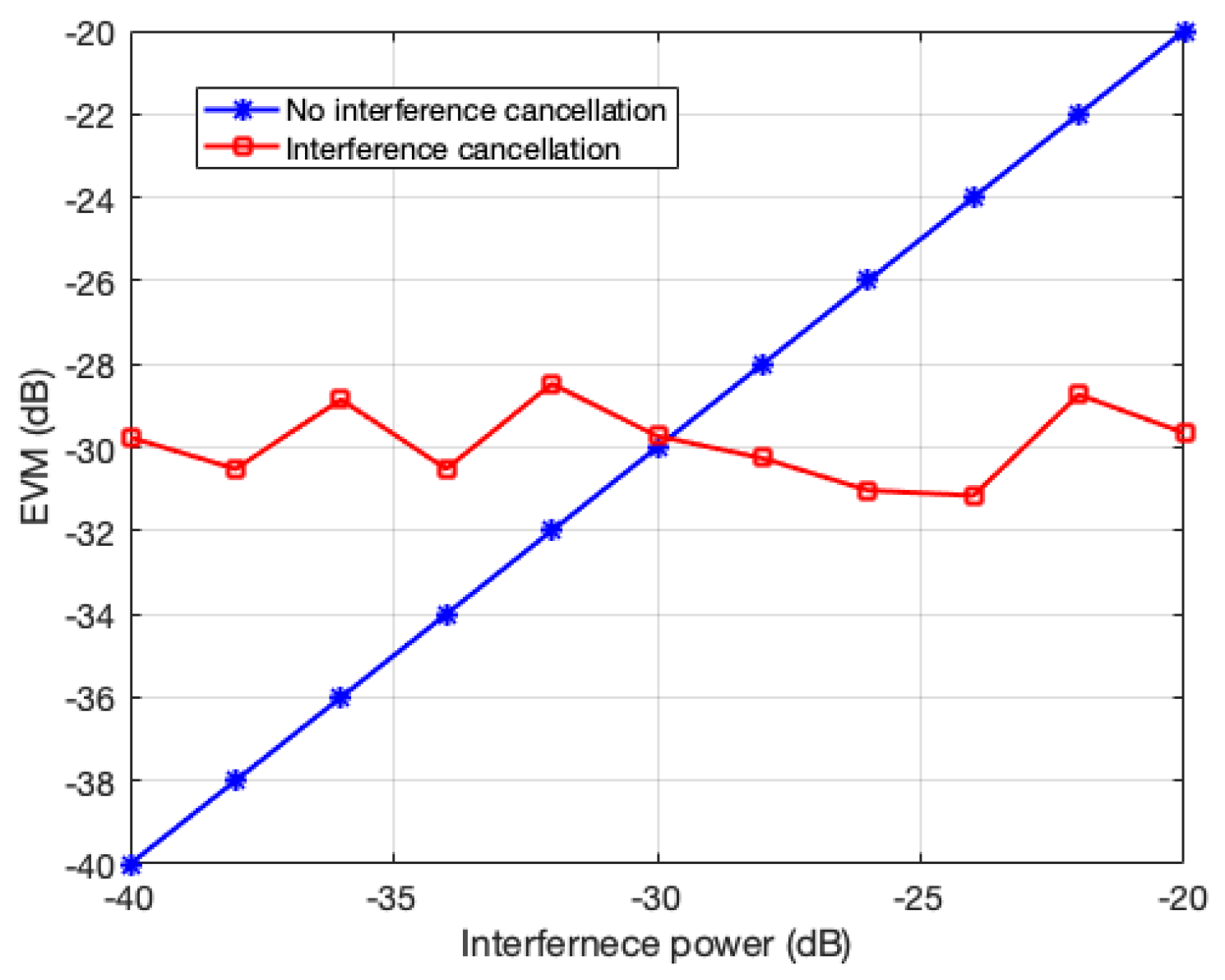 Sensors 20 00355 g009