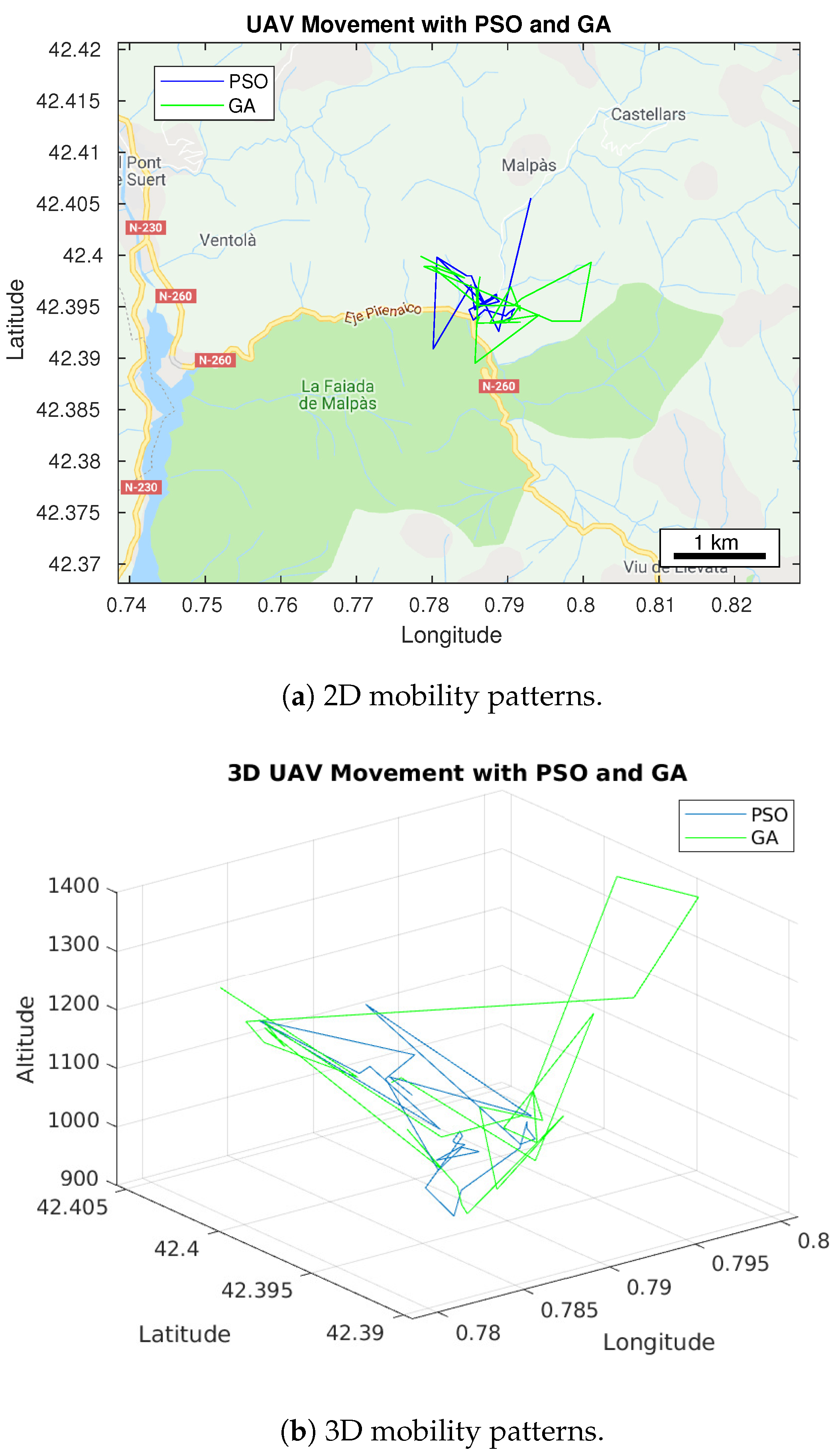 Sensors 20 00356 g006